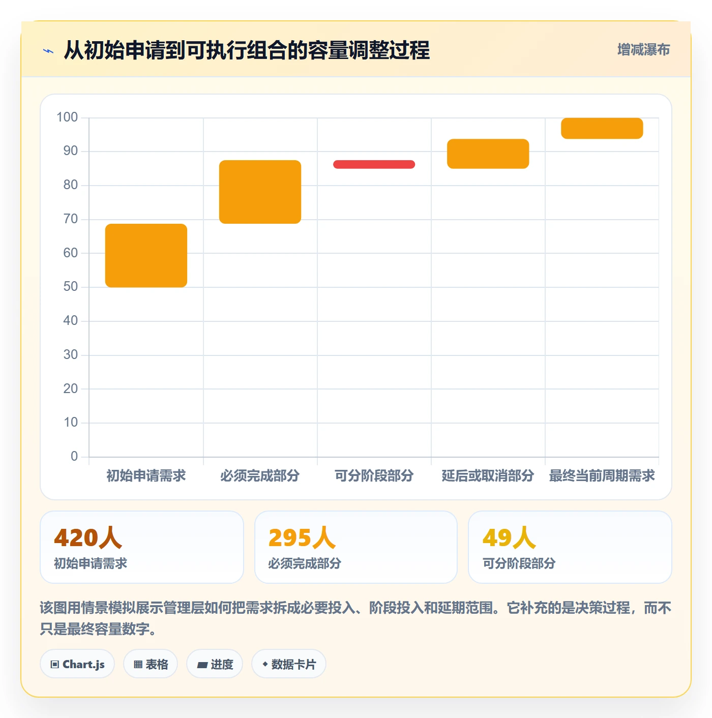 岗位最佳实践：管理层资源管理制度设计，常见问题