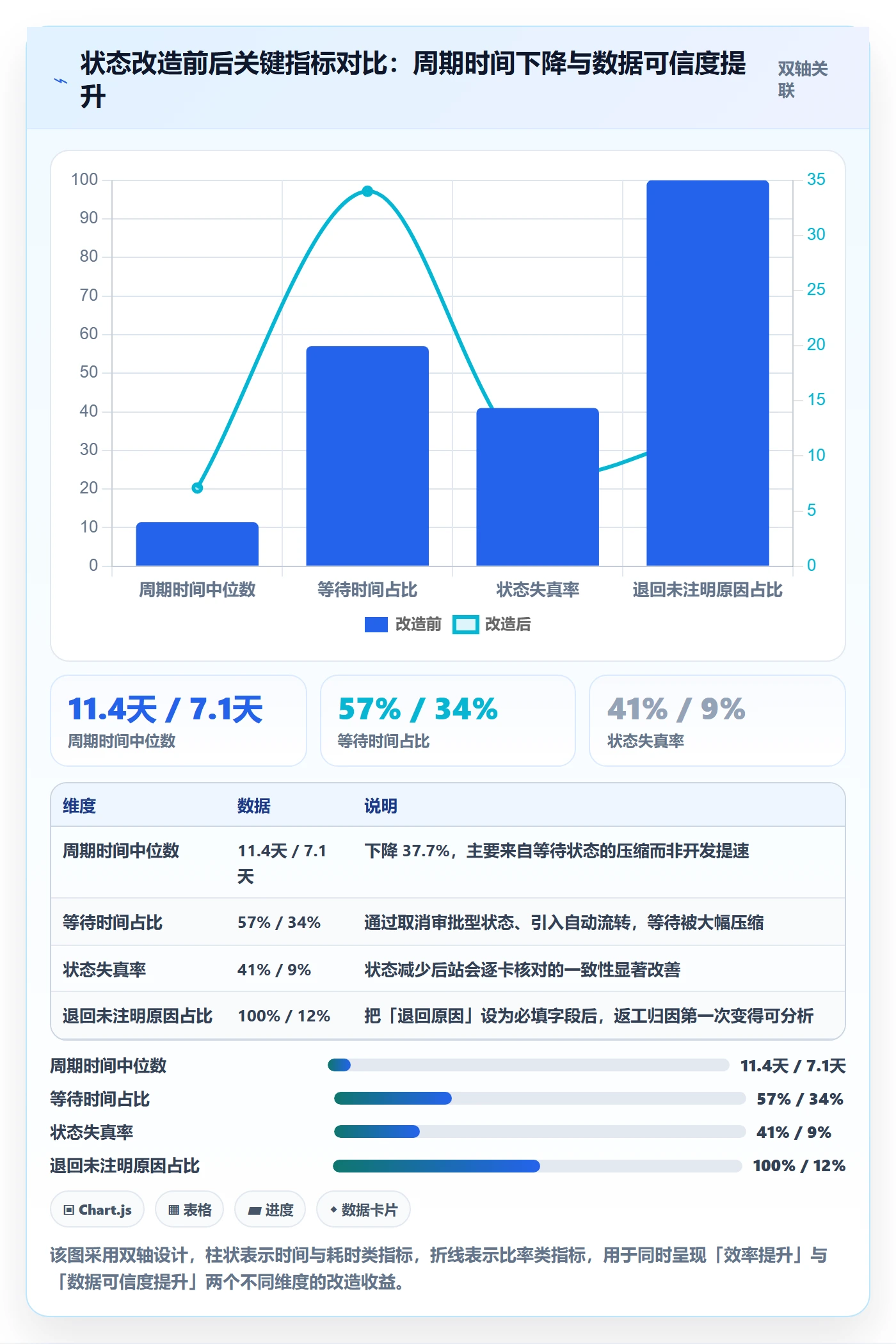状态怎么做？研发团队落地方案：任务属性从0到1