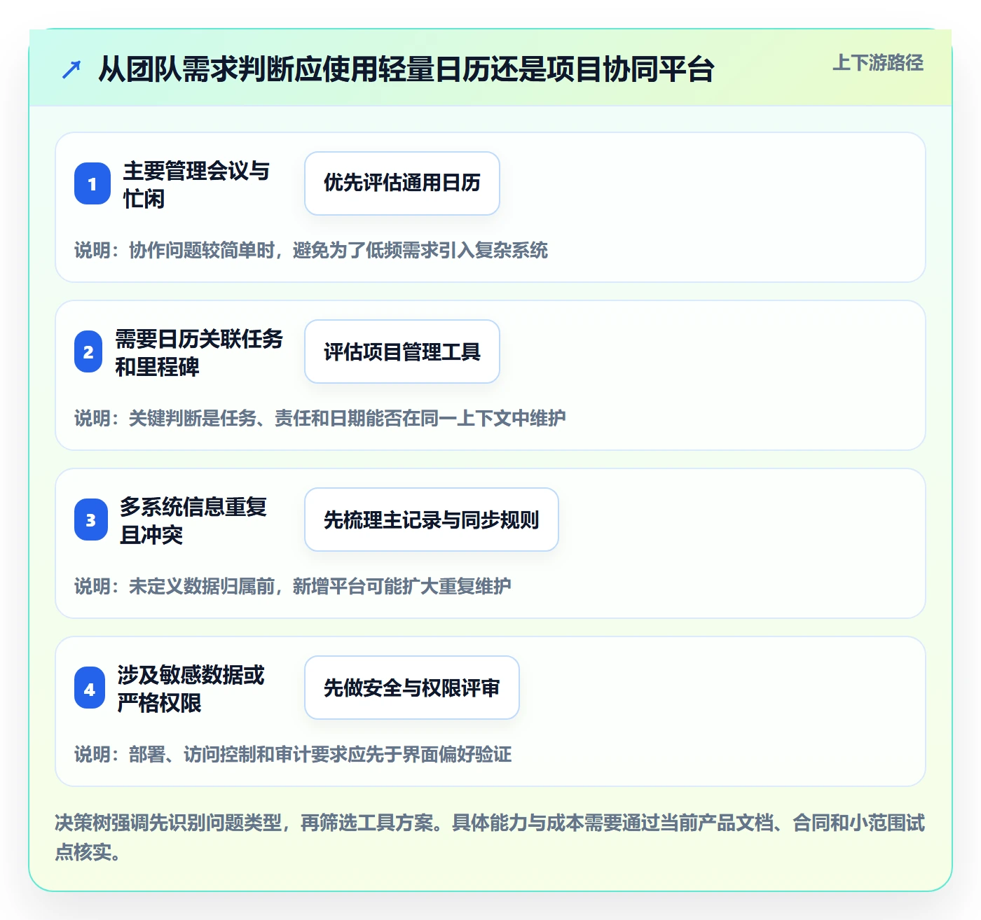 月视图最佳实践：企业管理者日历视图协同管理，常见问题
