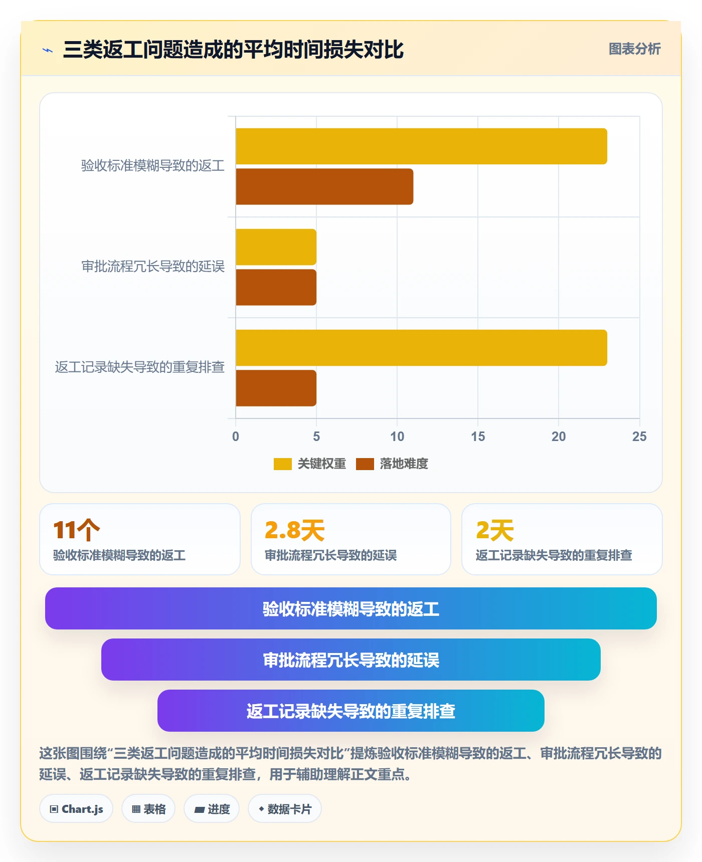 返工流程与规范：项目成员任务验收实操方法关键指标