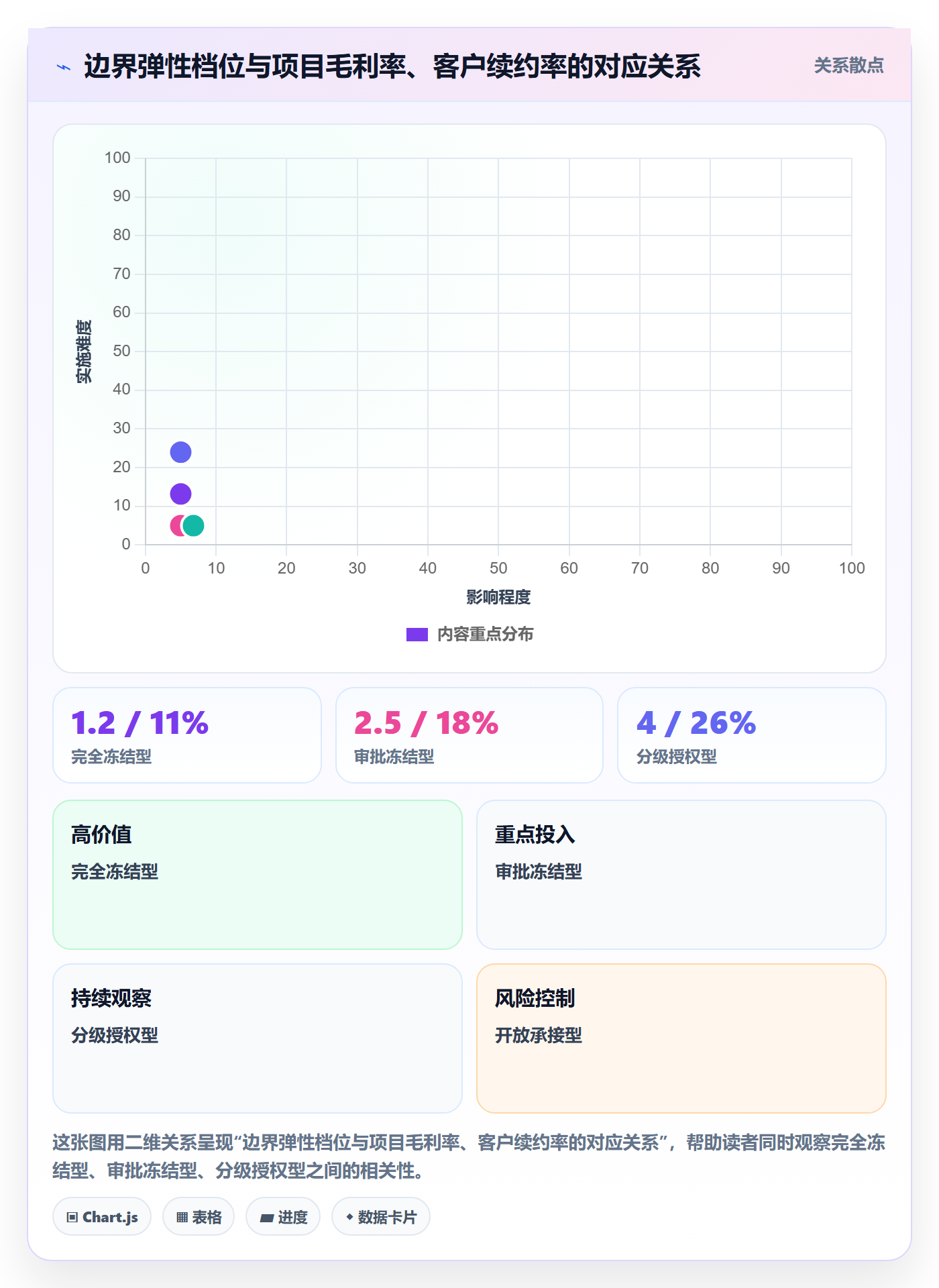 项目范围范围边界教程:企业管理者落地方案,避坑指南