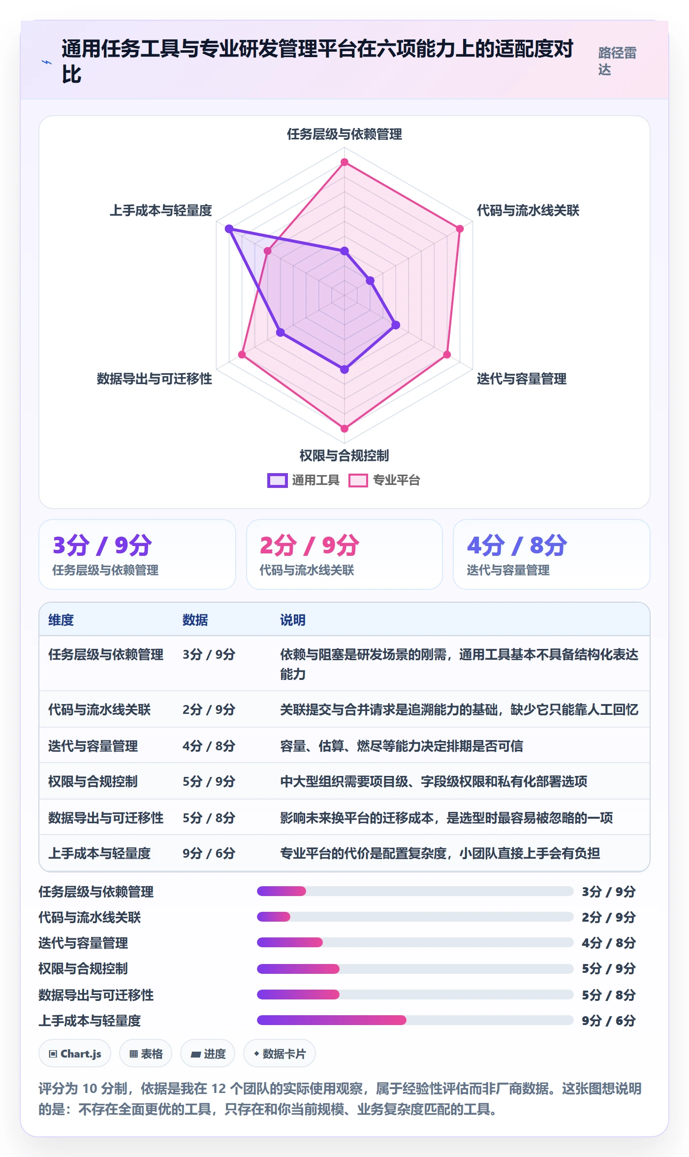 任务管理任务教程：研发团队入门指南，避坑指南