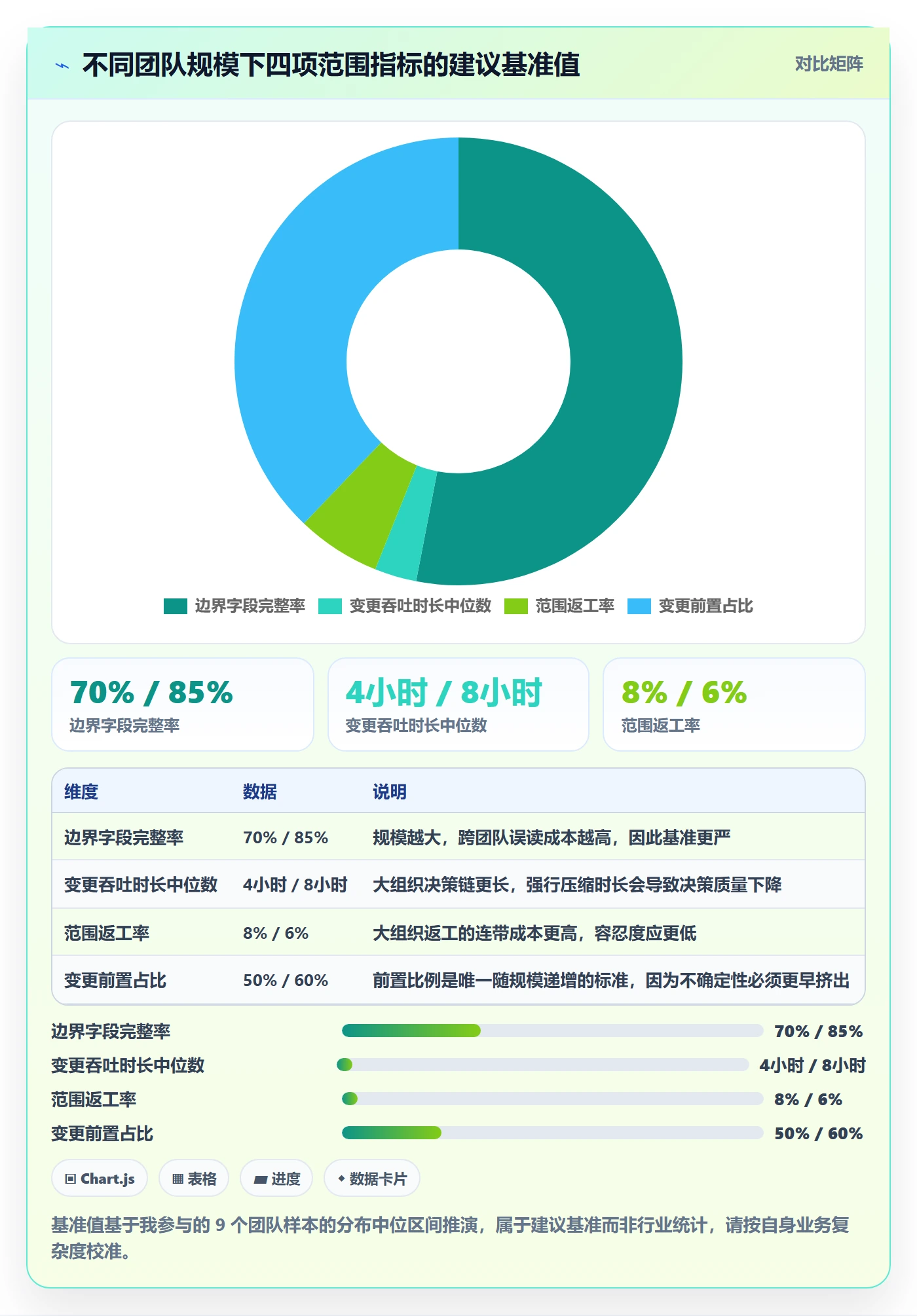 范围边界流程与规范:研发团队项目范围效率提升关键指标
