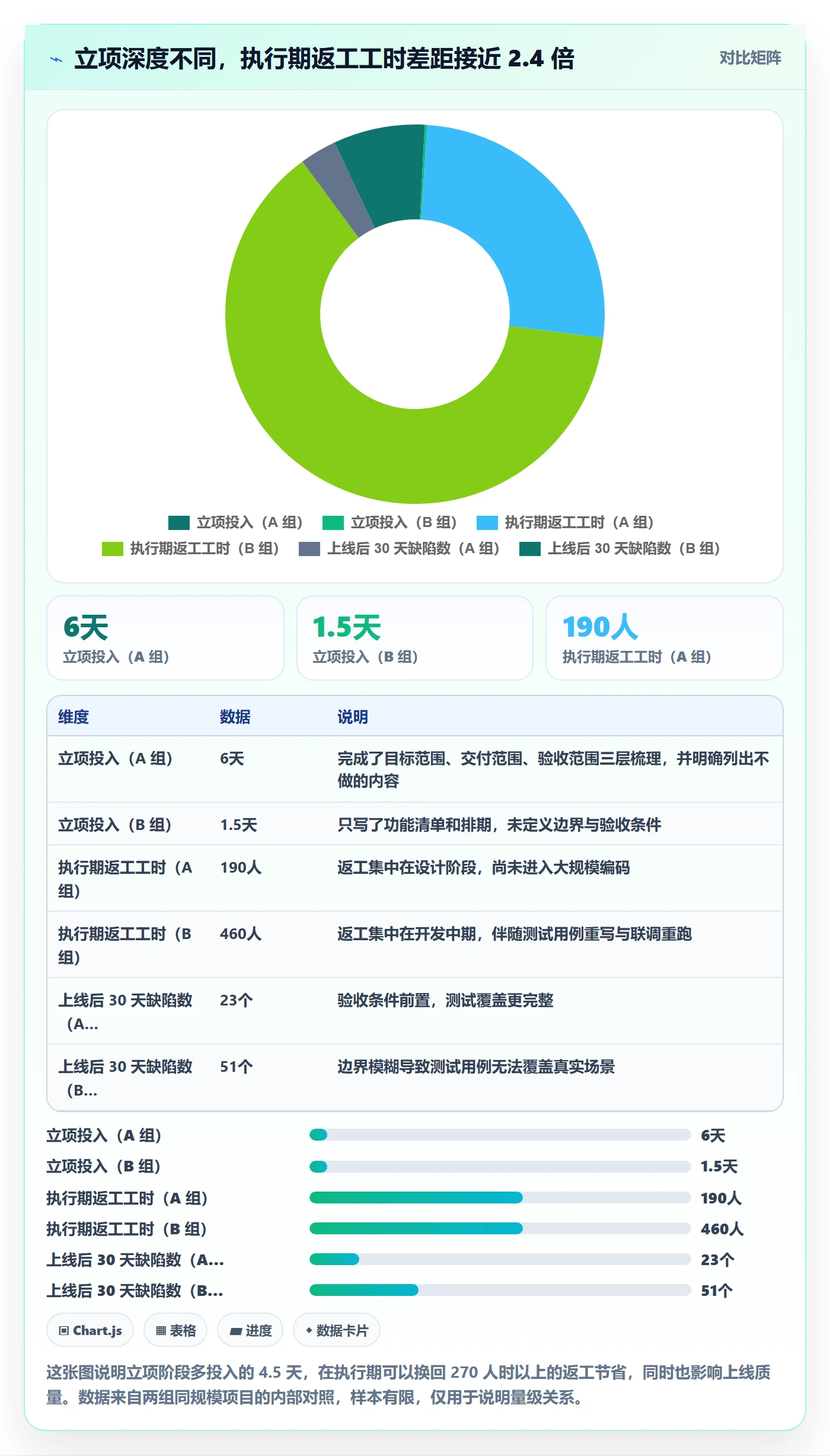 项目立项项目范围教程：产品经理效率提升，避坑指南