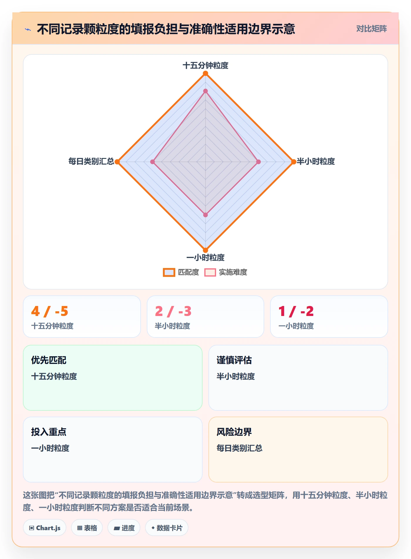 Timesheet怎么做？企业管理者制度设计：工时表从0到1