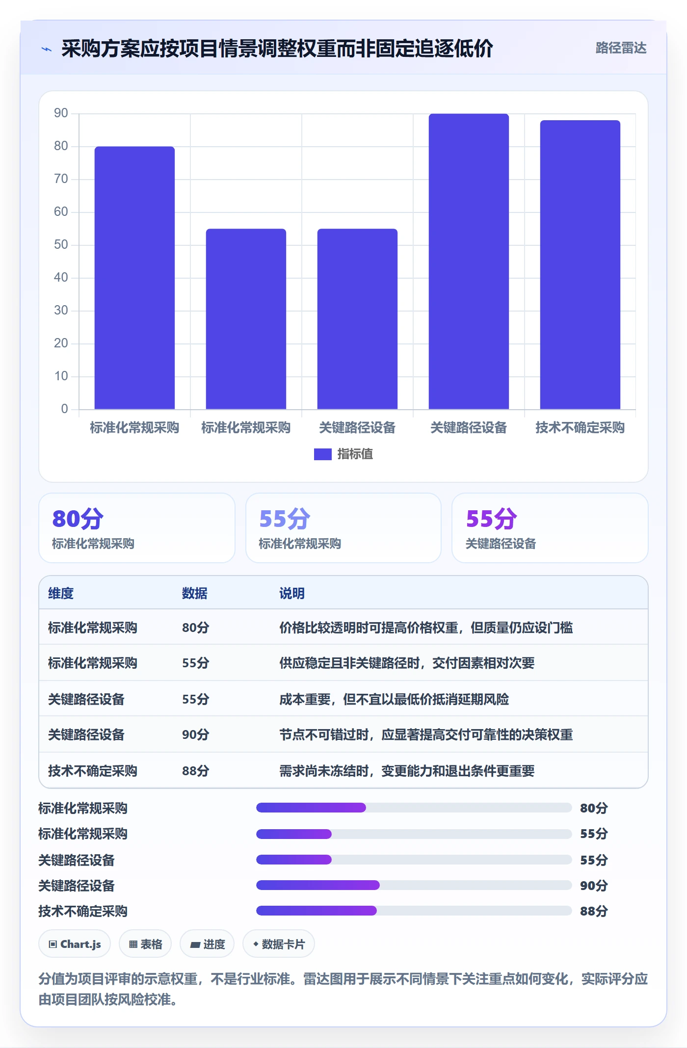 采购成本管理指南:项目负责人如何做好成本管理,效率提升全流程