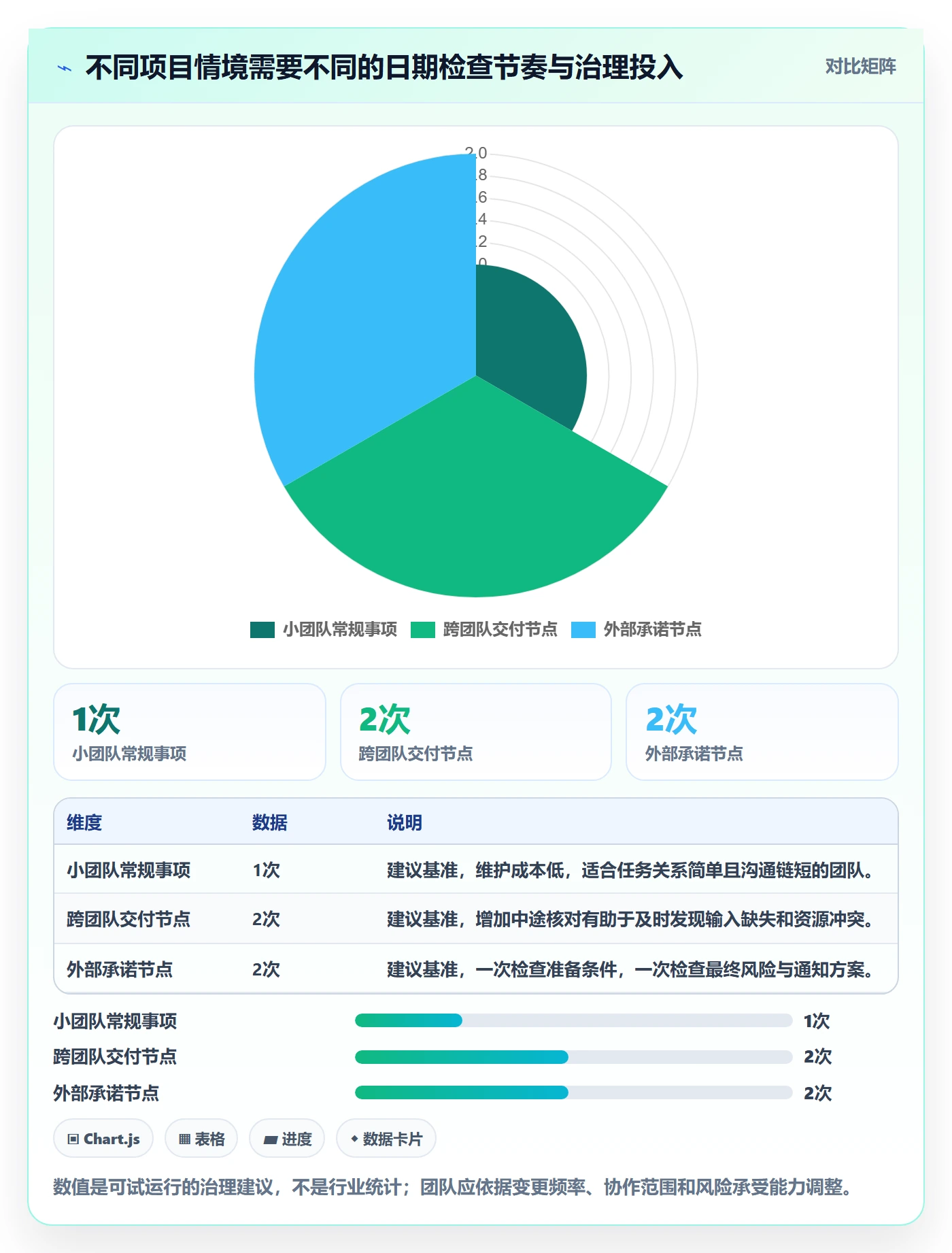 日历视图截止日期教程:产品经理协同管理,避坑指南