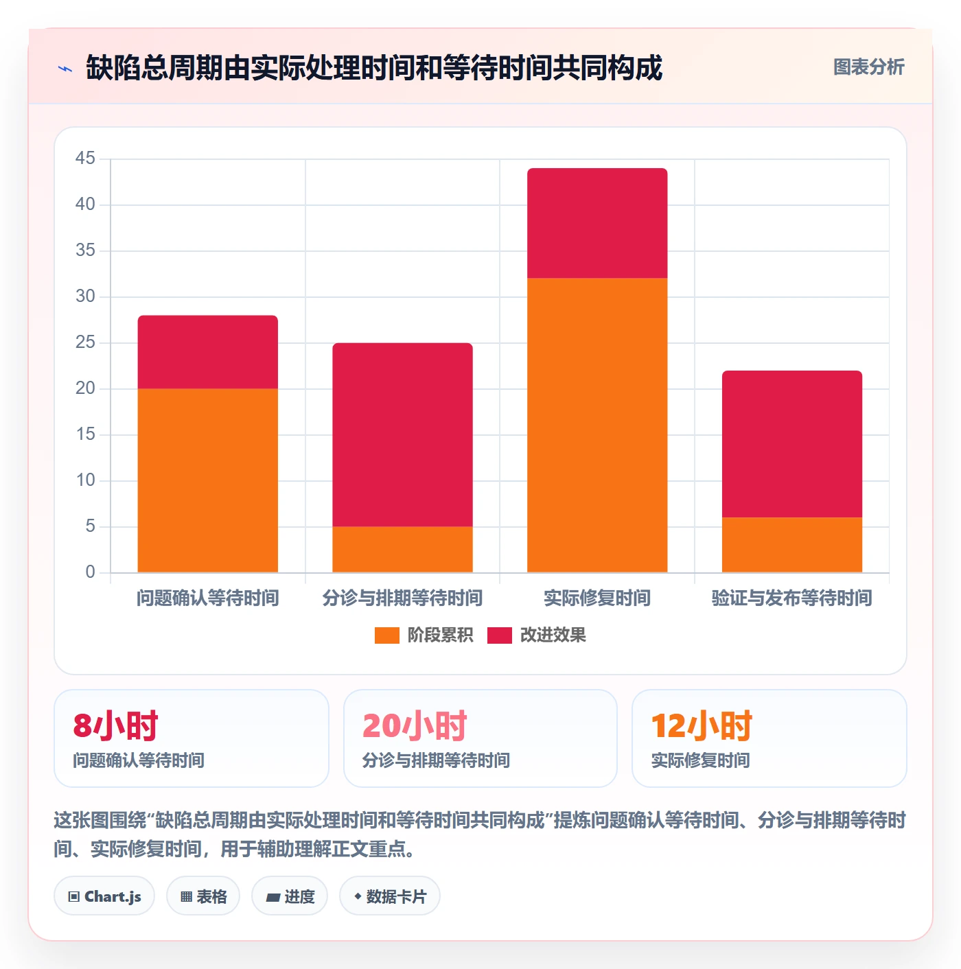 缺陷落地方案：研发团队开展Bug / 缺陷的最佳实践案例解析