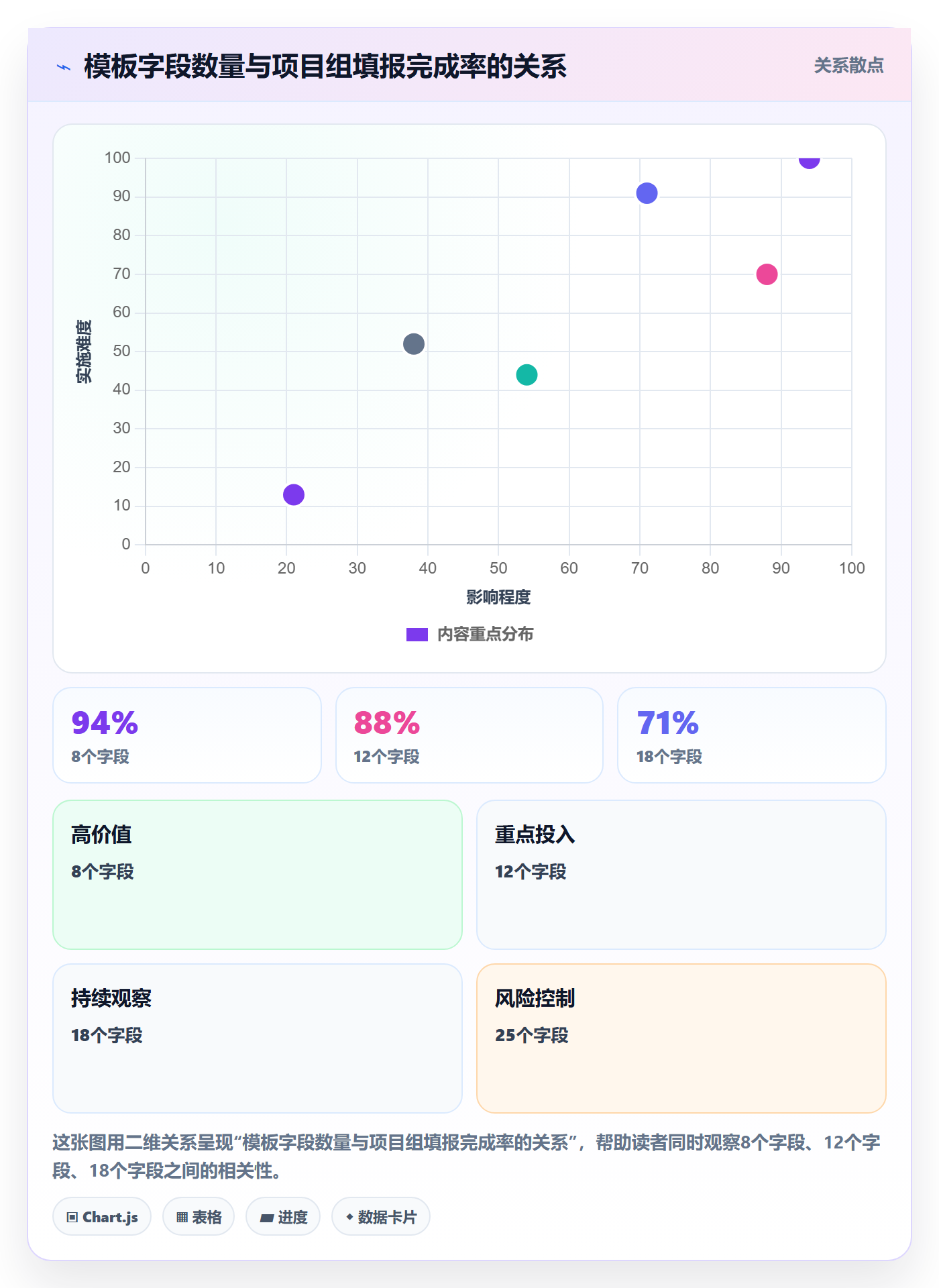 模板阶段怎么做?PMO落地方案:项目模板从0到1