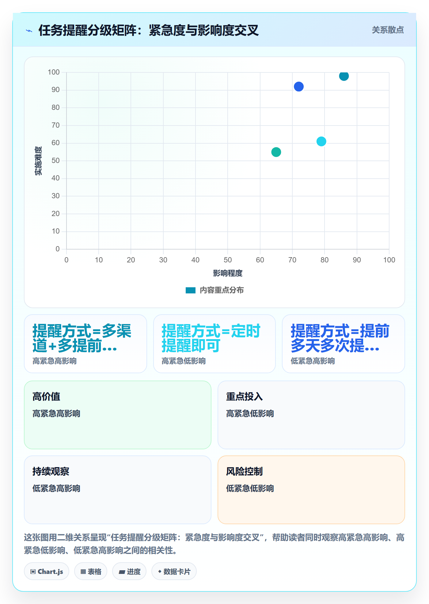 自动提醒管理指南:项目负责人如何做好任务提醒,入门指南全流程