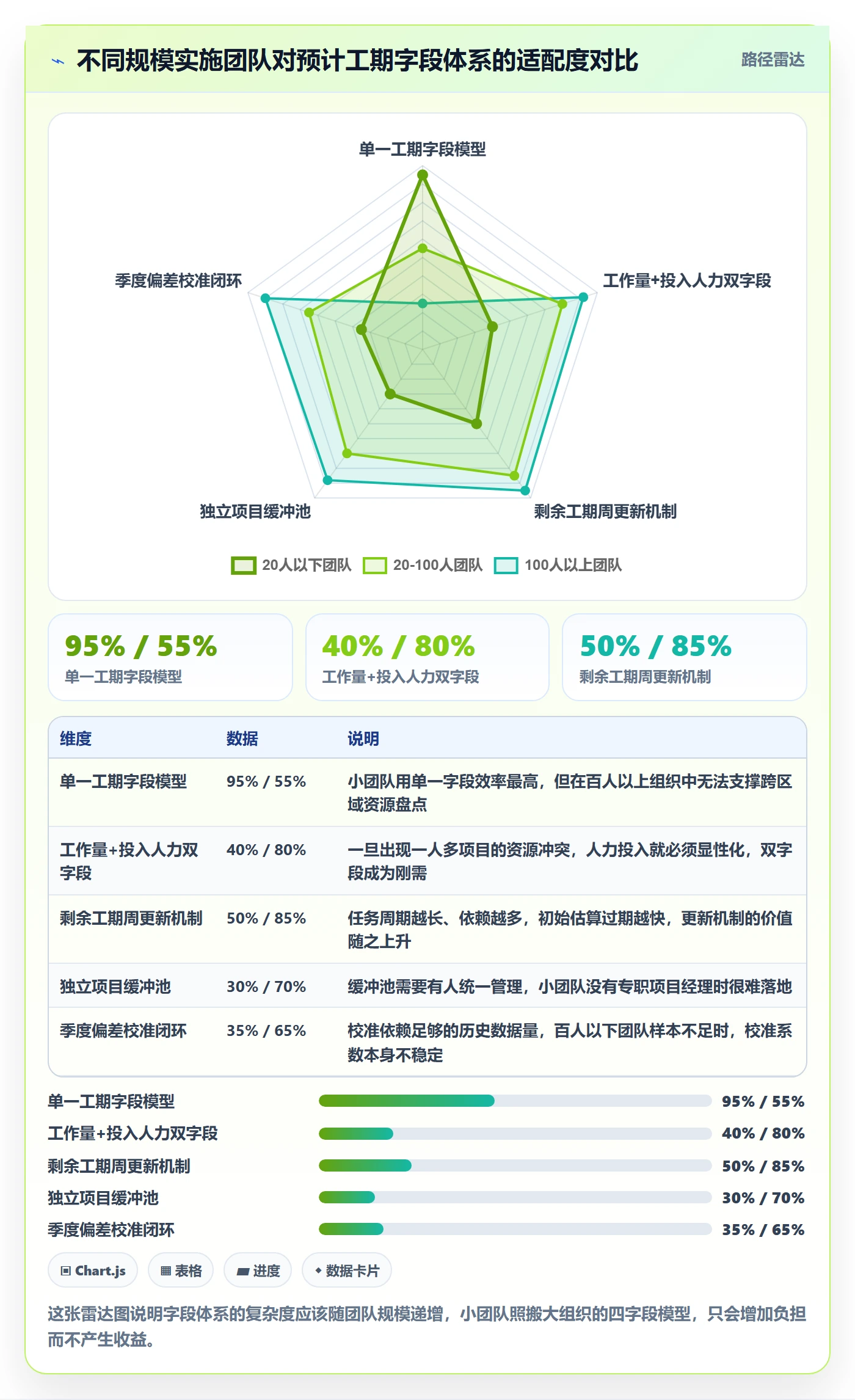 预计工期最佳实践:实施团队任务属性入门指南,常见问题