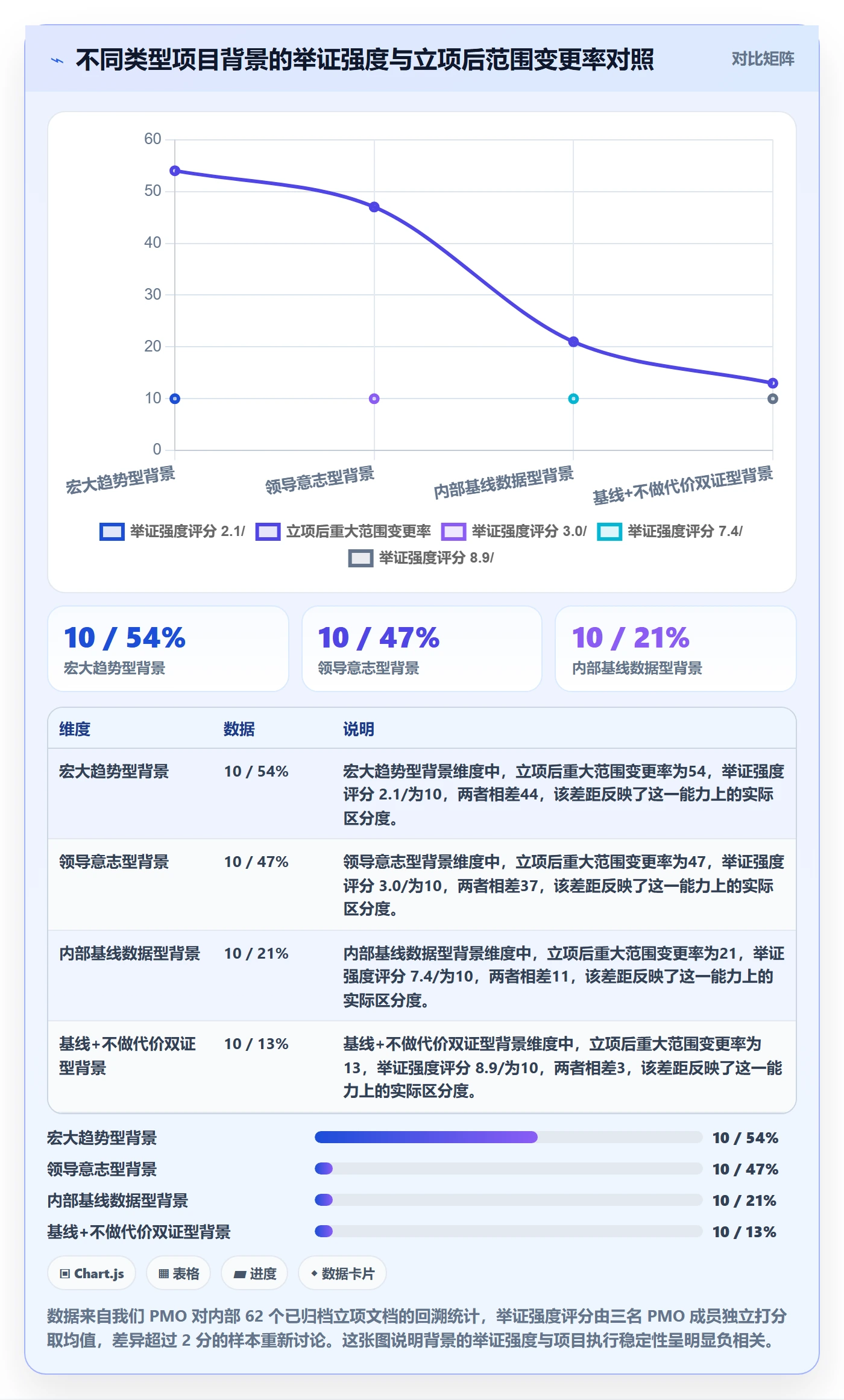 项目立项如何做好项目背景？PMO落地方案与操作步骤
