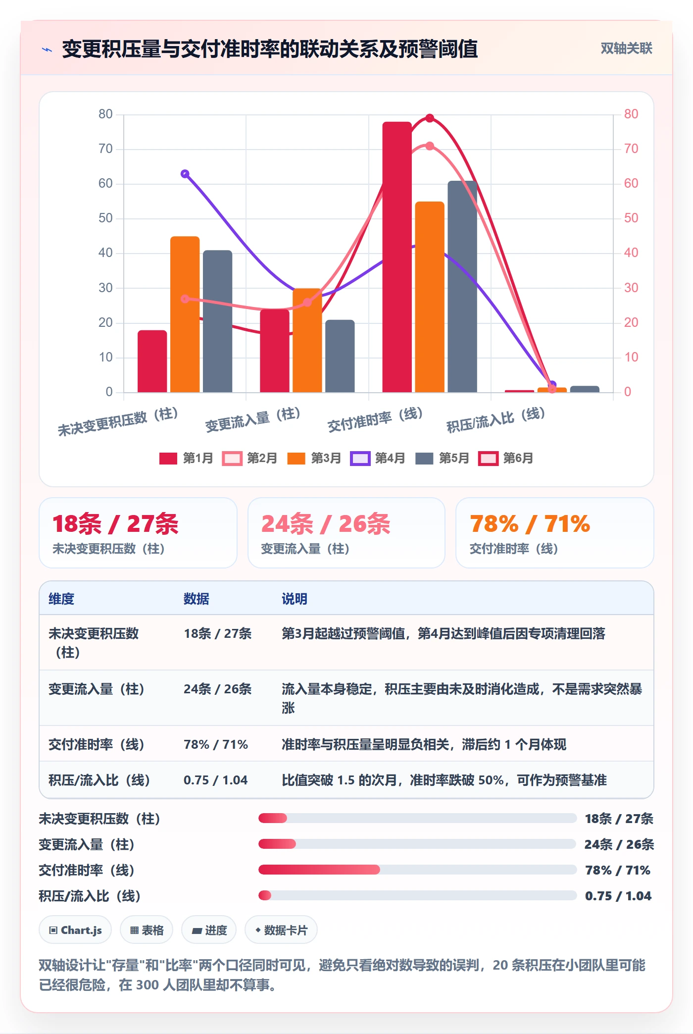 工作范围管理指南:PMO如何做好项目范围,最佳实践全流程