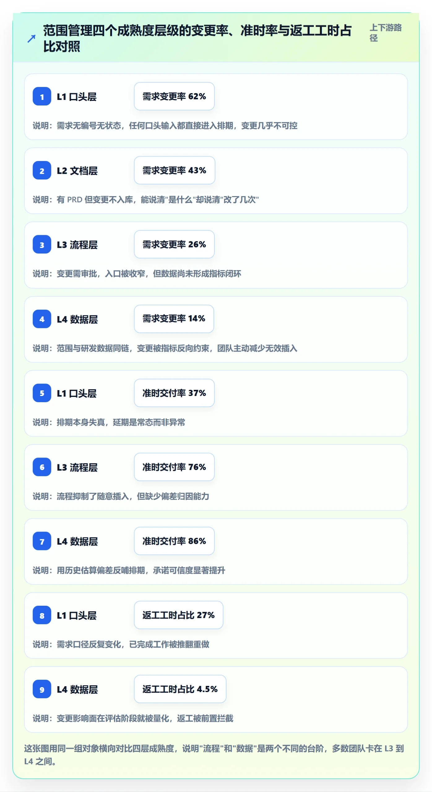 范围管理指南：产品经理如何做好项目范围，数据分析全流程
