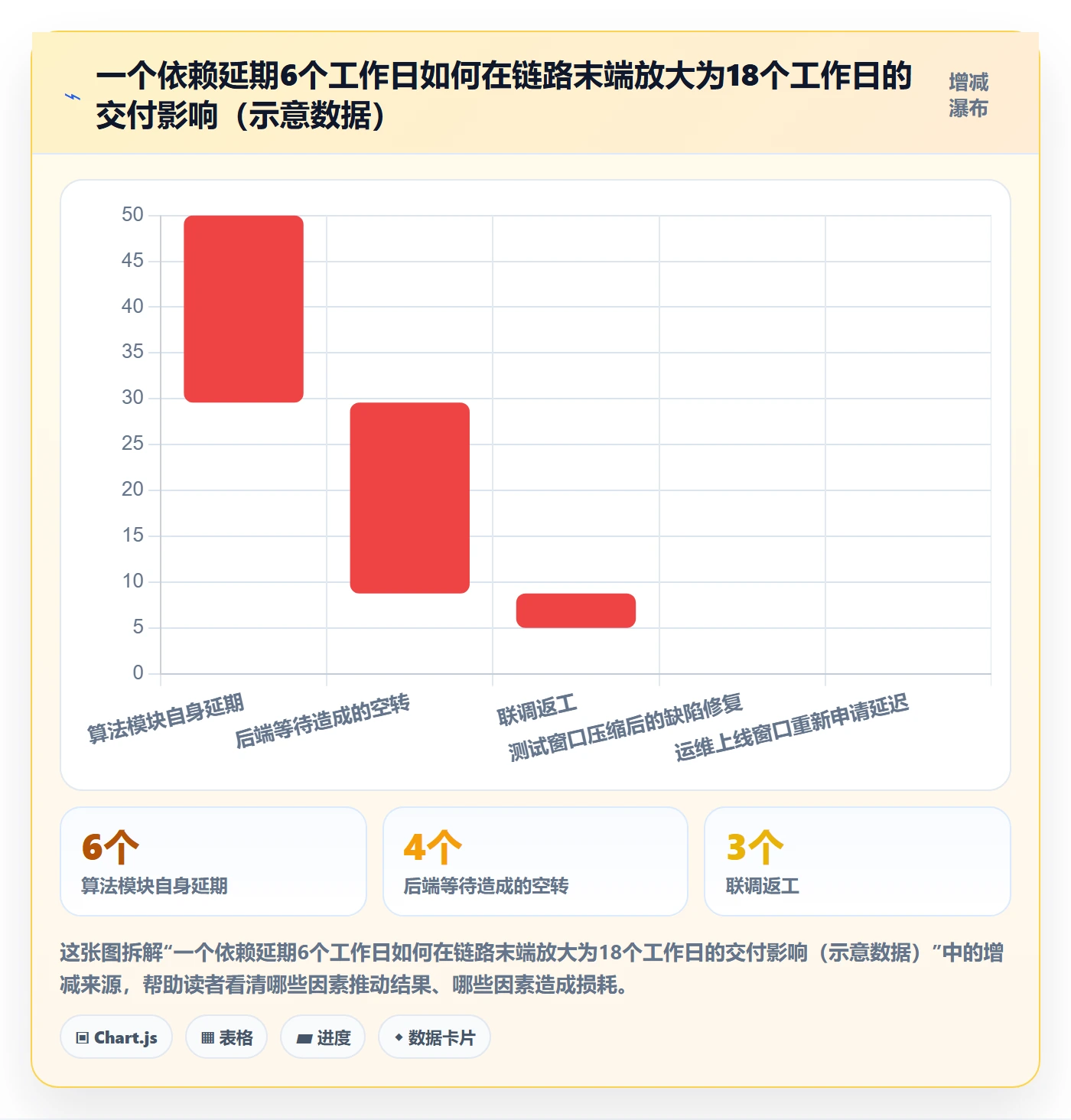 依赖关系实操方法:项目负责人提升任务依赖效率的落地方案方法与模板