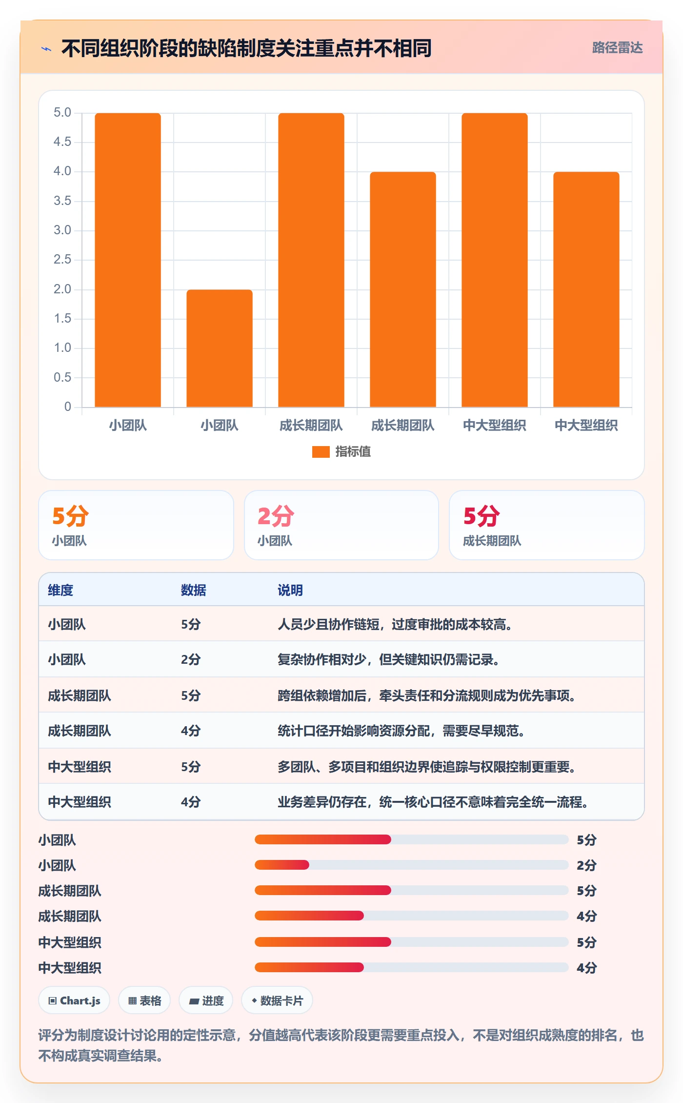 修复最佳实践:跨部门团队Bug / 缺陷制度设计,常见问题