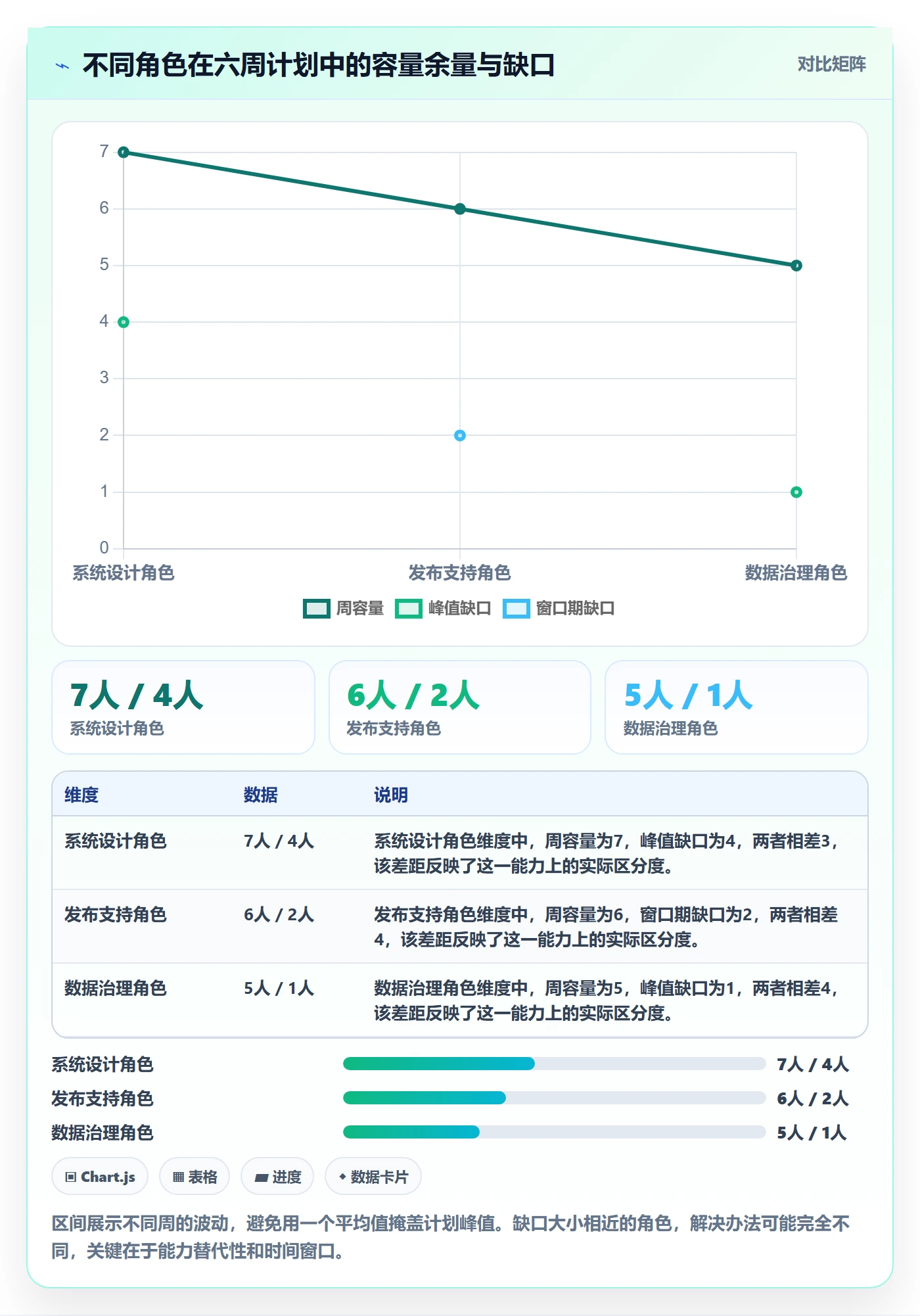 角色管理指南:研发团队如何做好资源管理,实操方法全流程