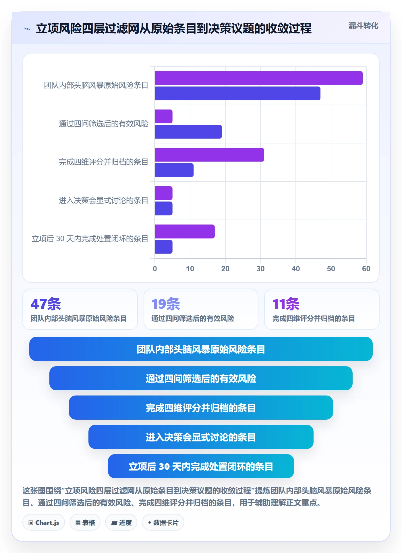 项目负责人管理方法大全:PMO项目立项风险控制落地清单
