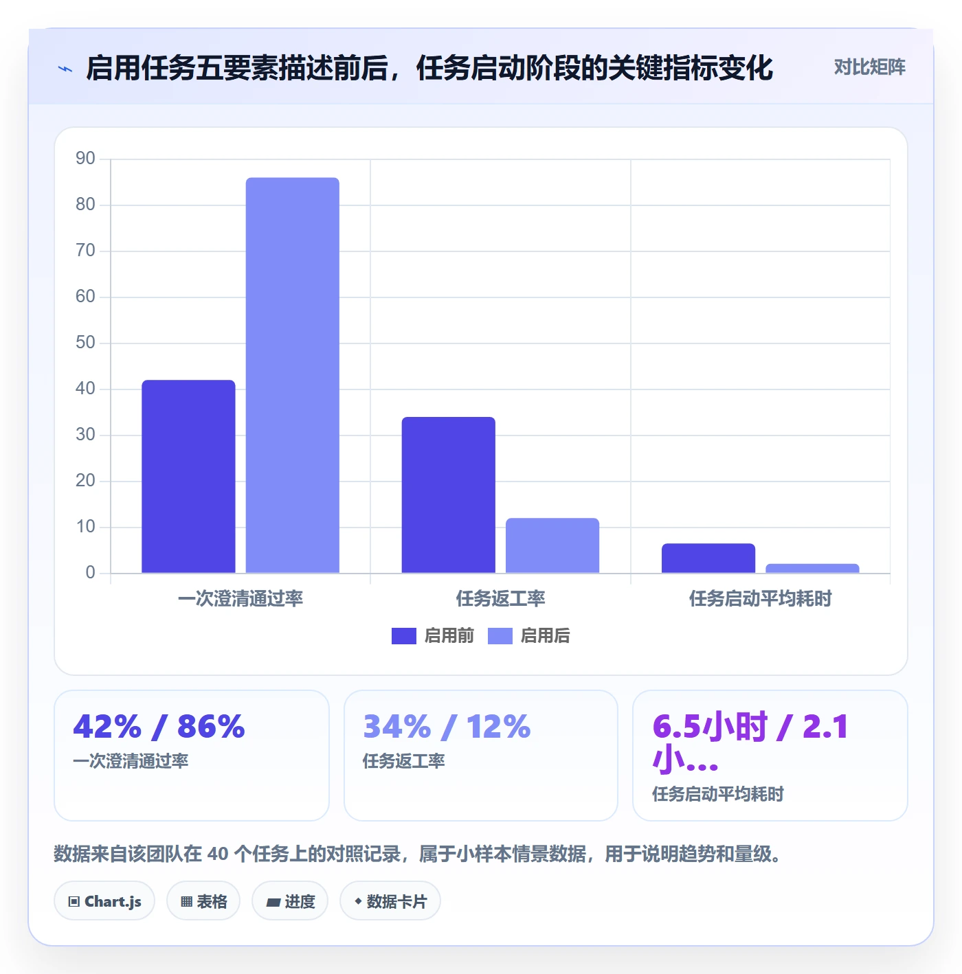 完成实操方法:企业管理者提升任务执行效率的入门指南方法与模板
