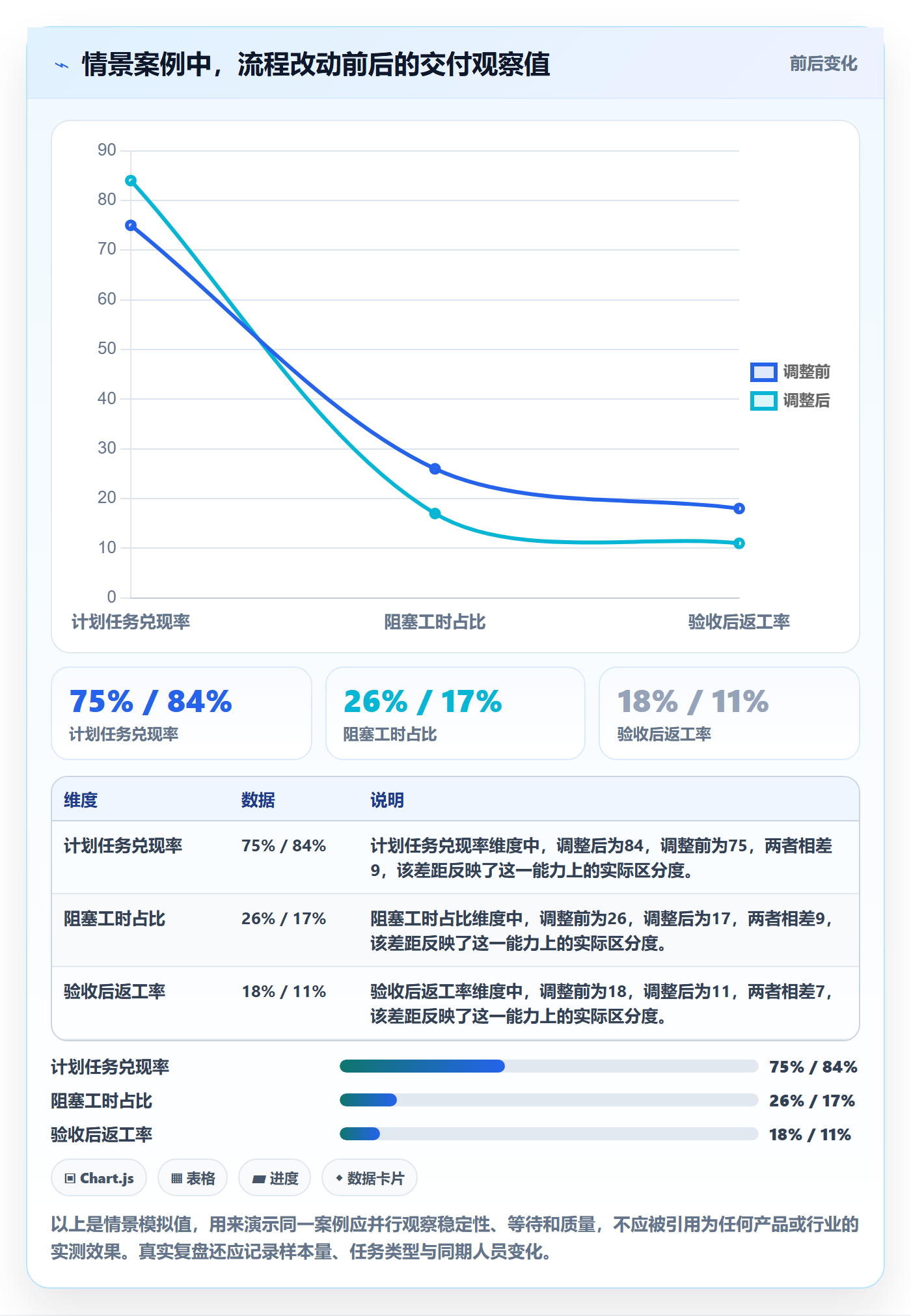 迭代管理迭代任务教程：企业管理者流程优化，避坑指南