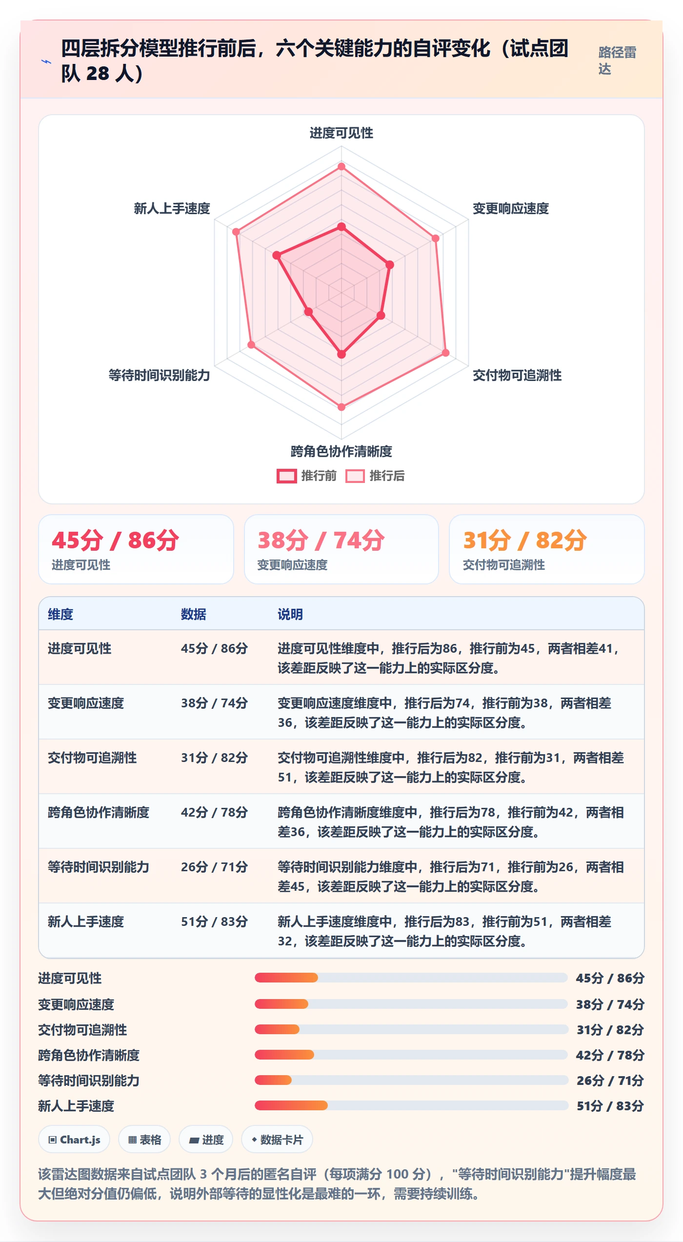 任务管理任务拆分全流程:实施团队落地方案与一文讲清