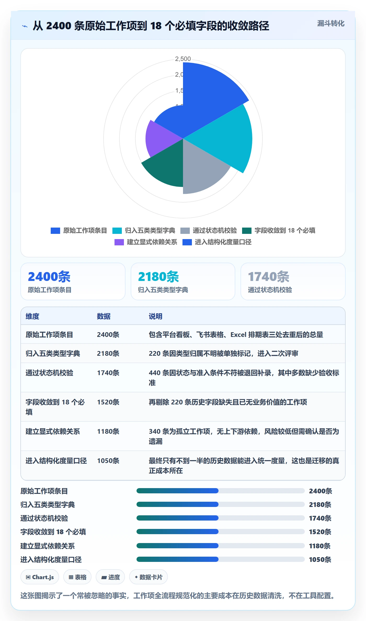 任务管理工作项全流程:产品经理流程优化与一文讲清