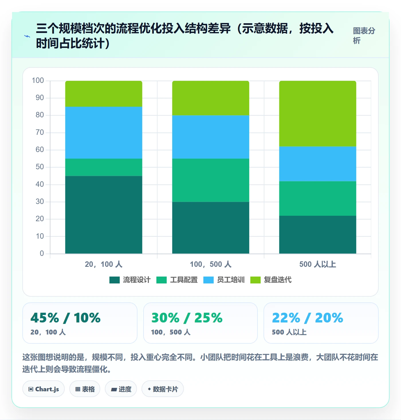 开始怎么做?企业管理者流程优化:任务执行从0到1