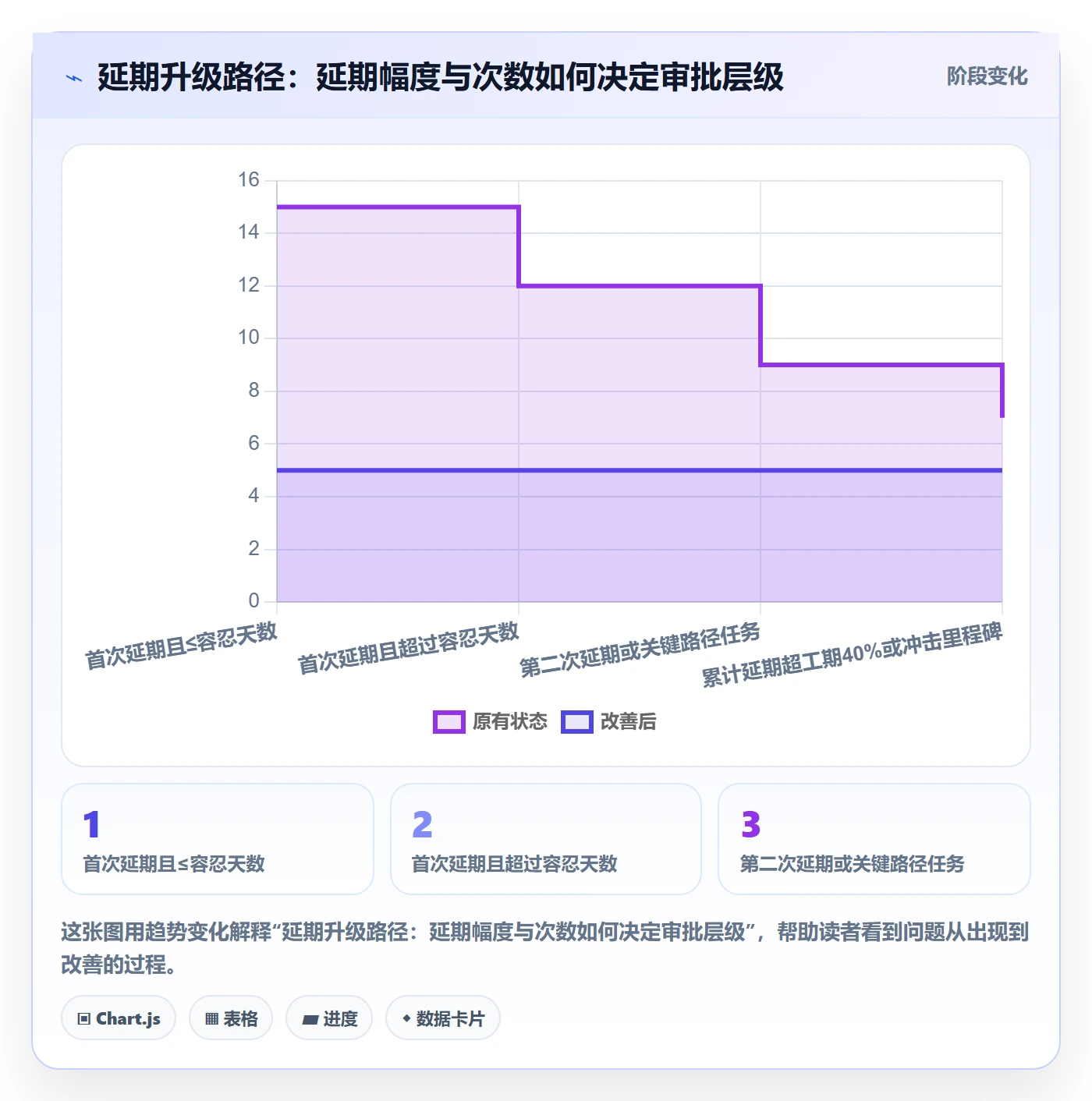 延期管理延期天数教程：企业管理者协同管理，避坑指南