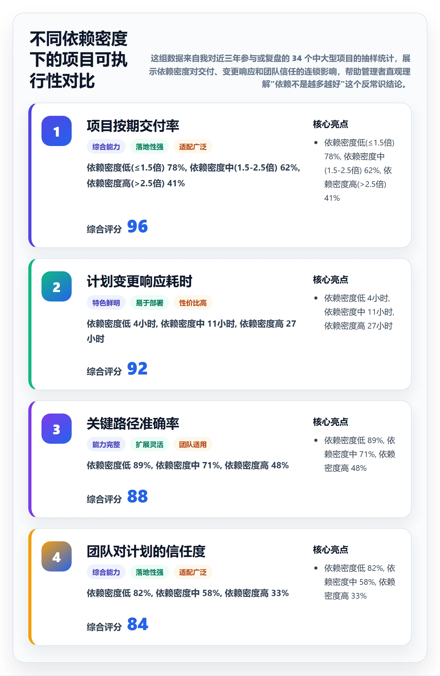 任务依赖前置任务全流程：企业管理者实操方法与一文讲清