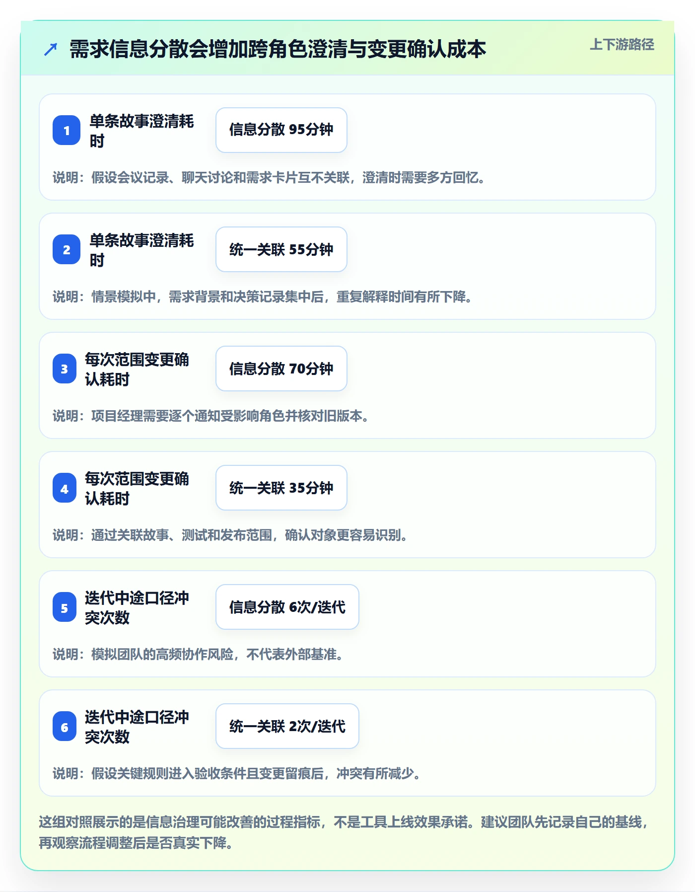 用户故事管理指南：项目经理如何做好产品需求，落地方案全流程
