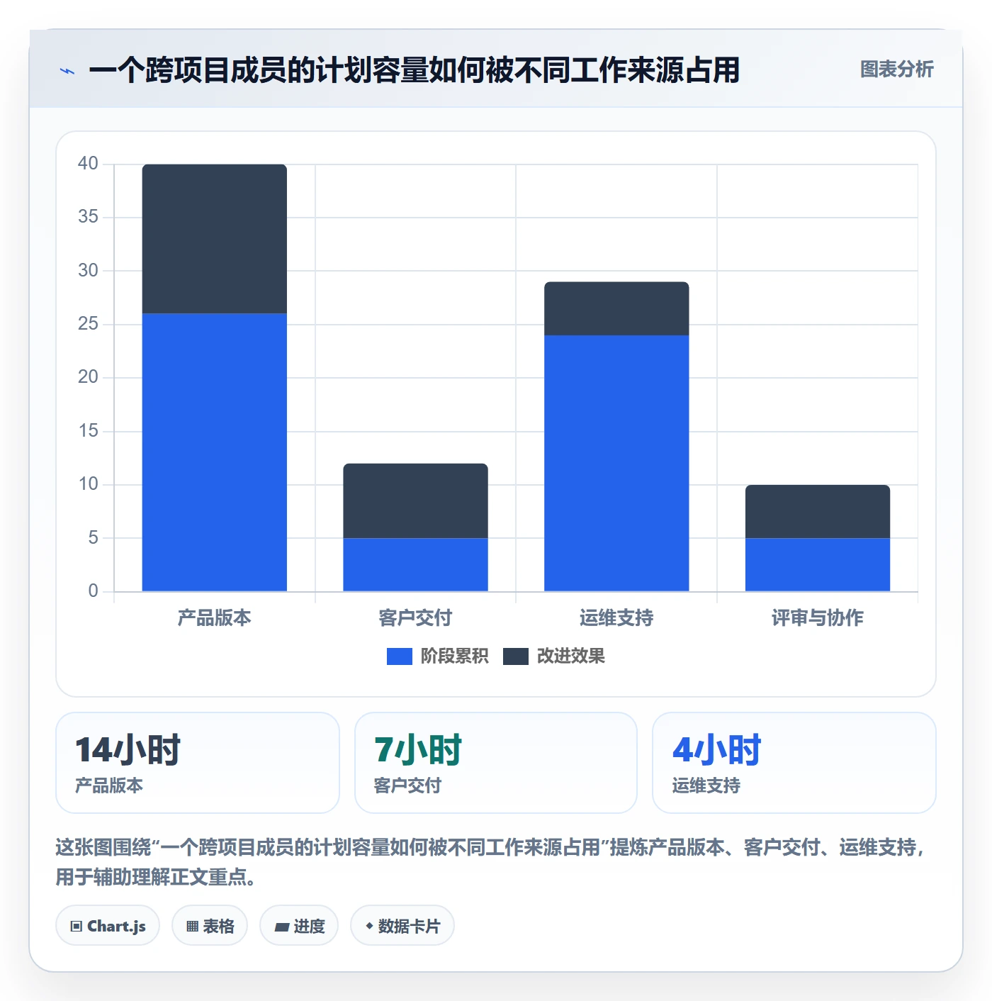 投入比例流程与规范:项目成员人力资源计划实操方法关键指标