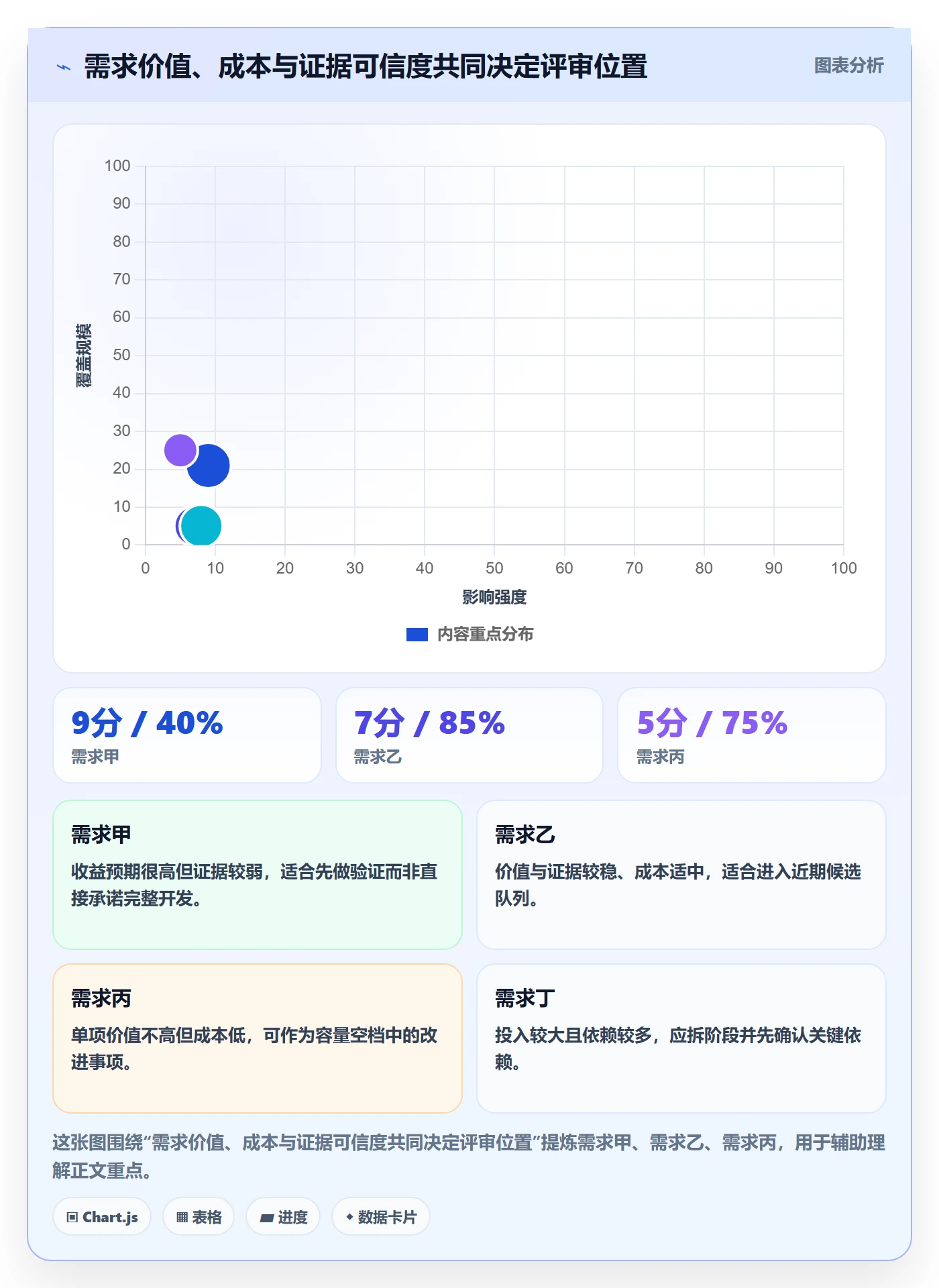 需求优先级管理方法大全：研发团队需求管理效率提升落地清单