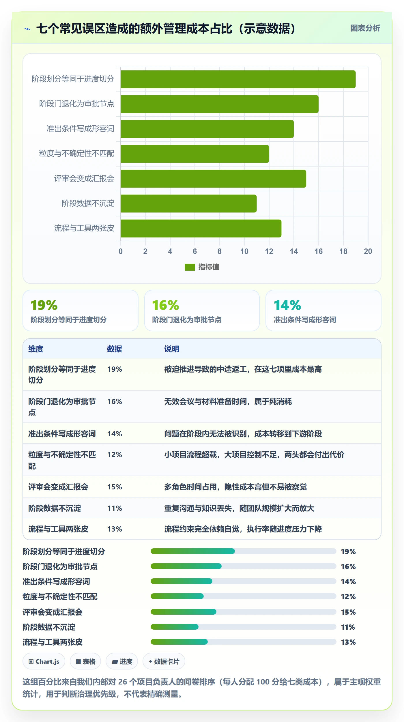 阶段划分落地方案：项目负责人开展项目阶段的效率提升案例解析