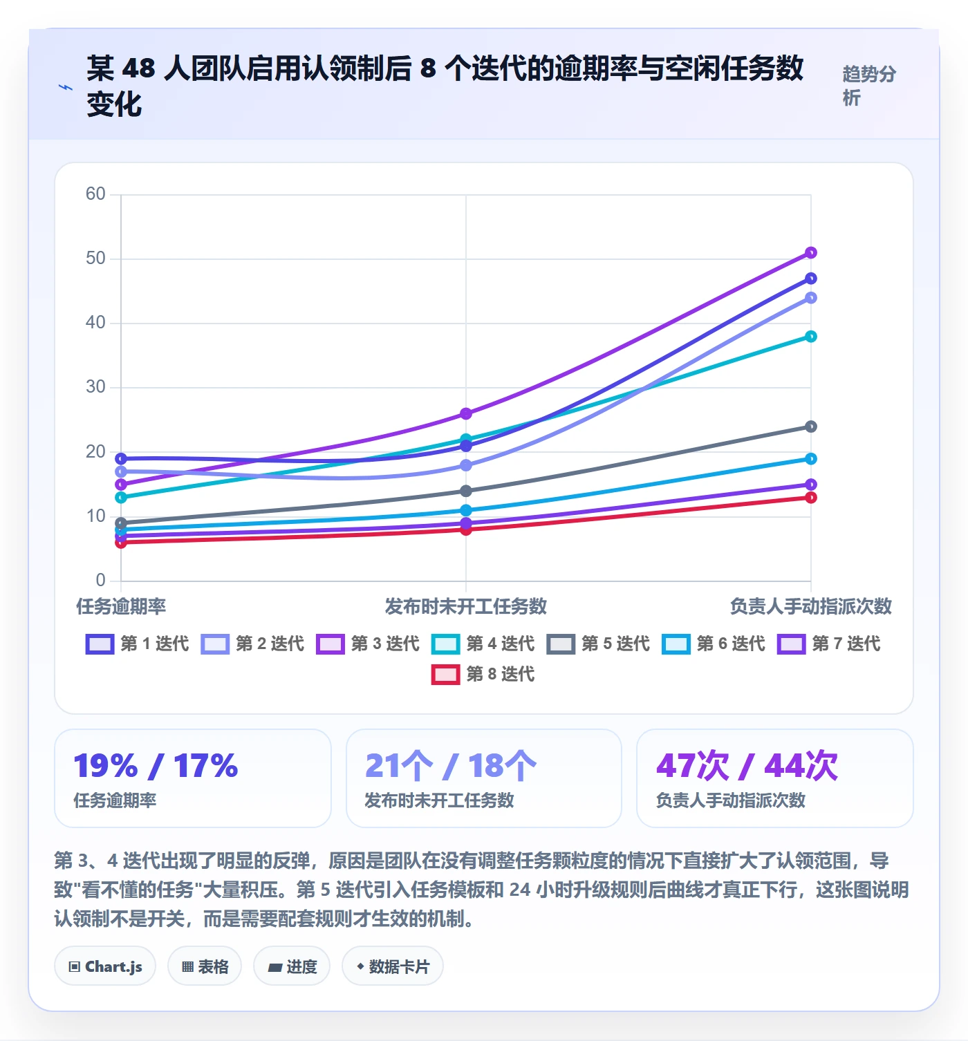 认领管理指南：项目负责人如何做好任务分派，实操方法全流程