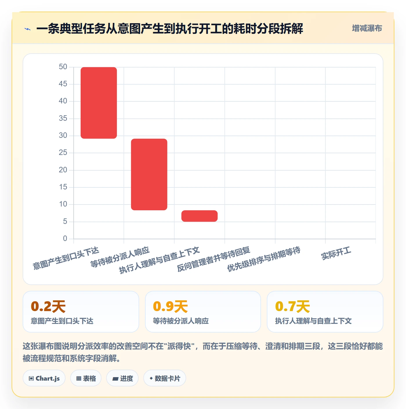 多人任务流程与规范:管理层任务分派效率提升关键指标