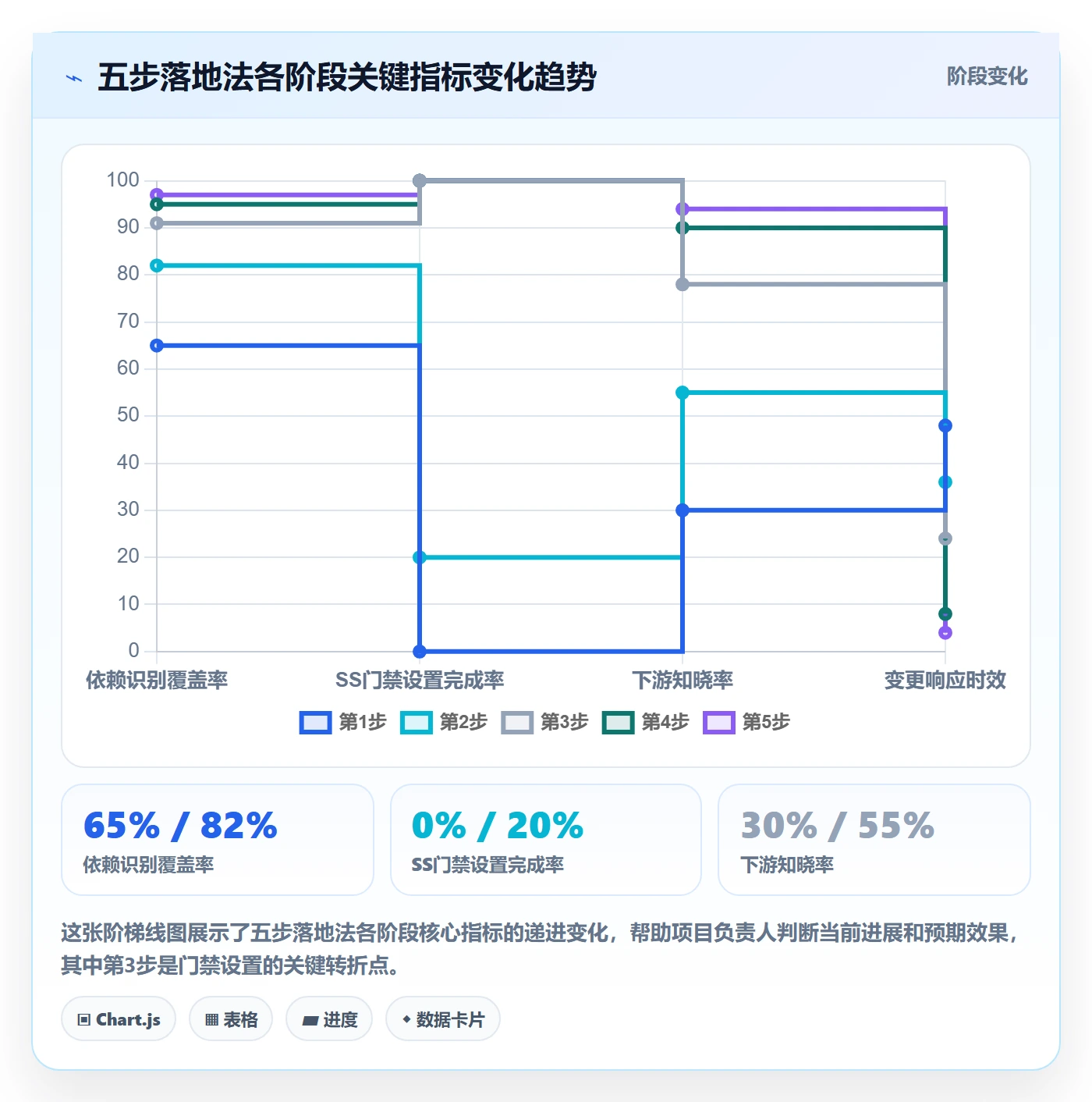 任务依赖如何做好SS?项目负责人落地方案与操作步骤