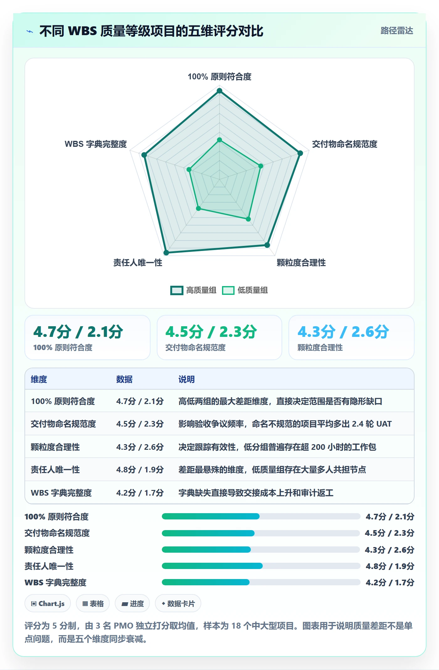 项目范围如何做好工作分解?PMO入门指南与操作步骤