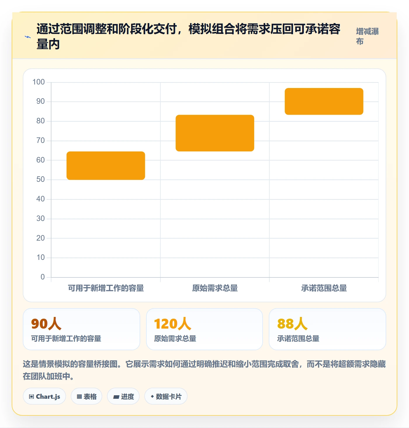 资源管理资源分配全流程：管理层最佳实践与一文讲清