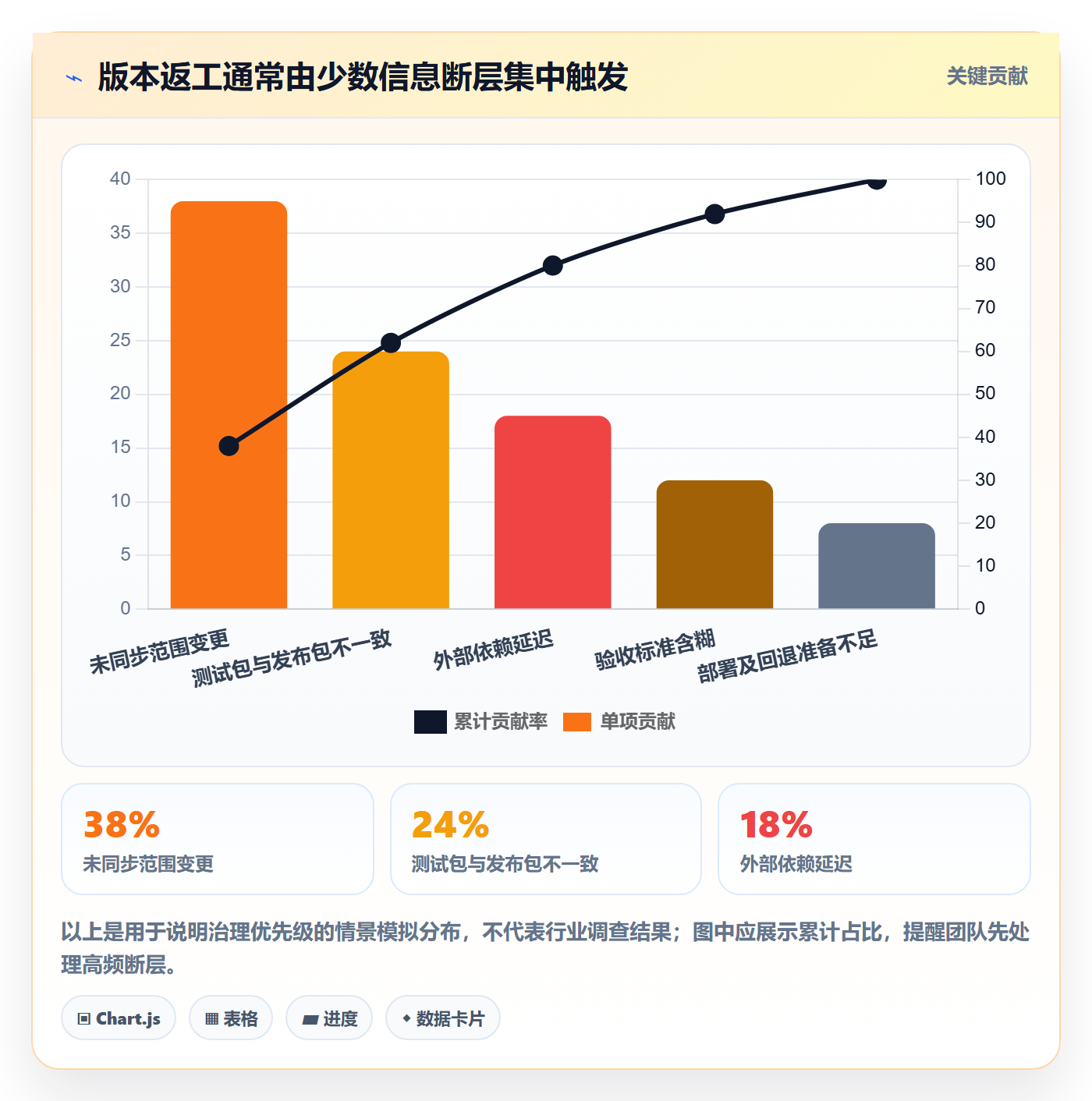 版本管理版本教程:项目成员最佳实践,避坑指南