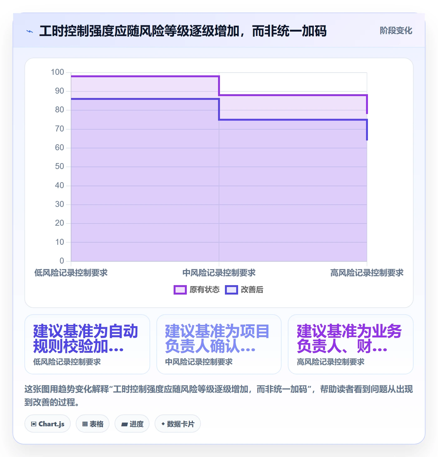 工时最佳实践：跨部门团队工时管理风险控制，常见问题