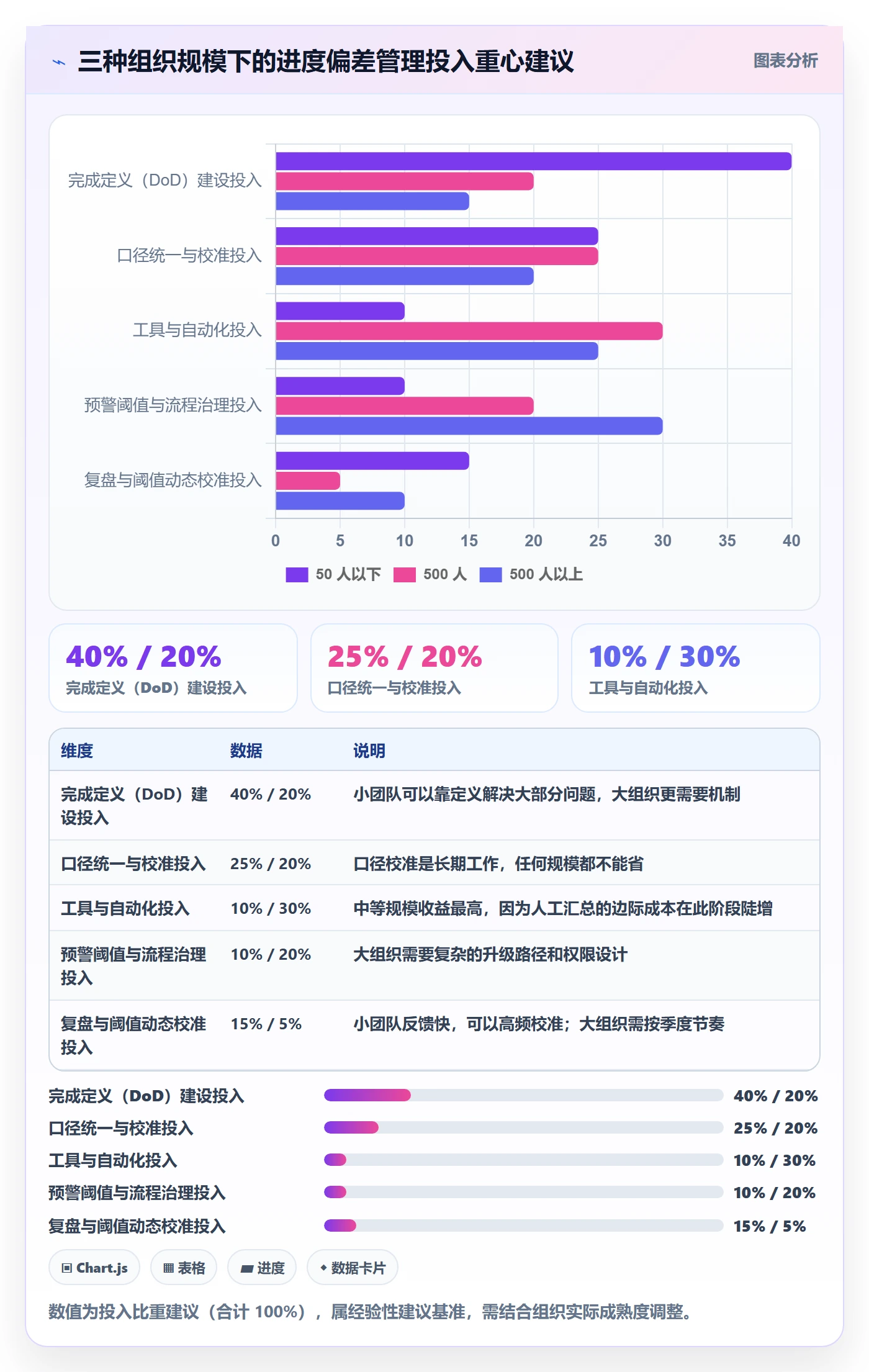 进度偏差管理指南:管理层如何做好进度管理,最佳实践全流程