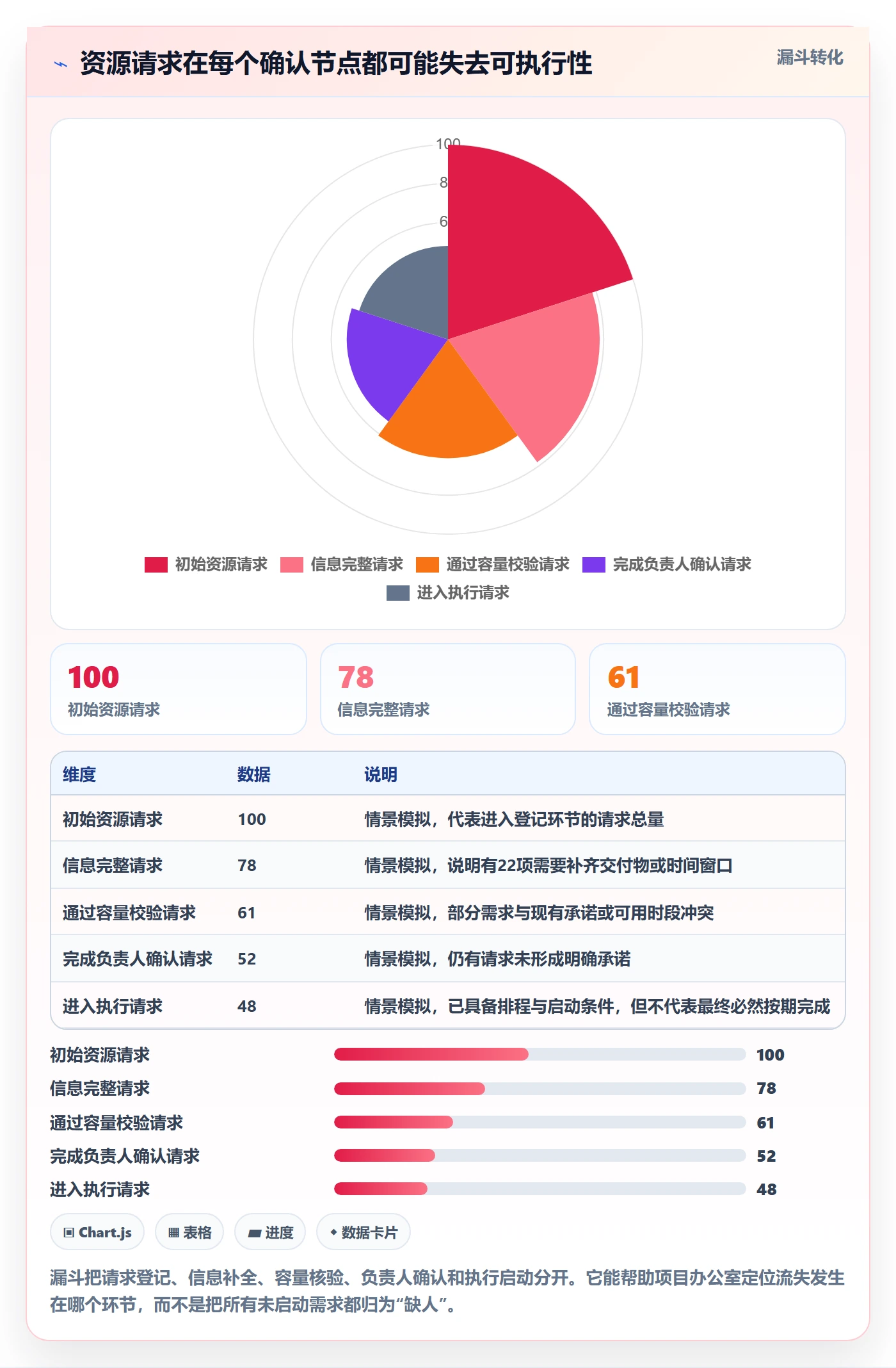 资源池流程与规范：项目经理资源管理入门指南关键指标