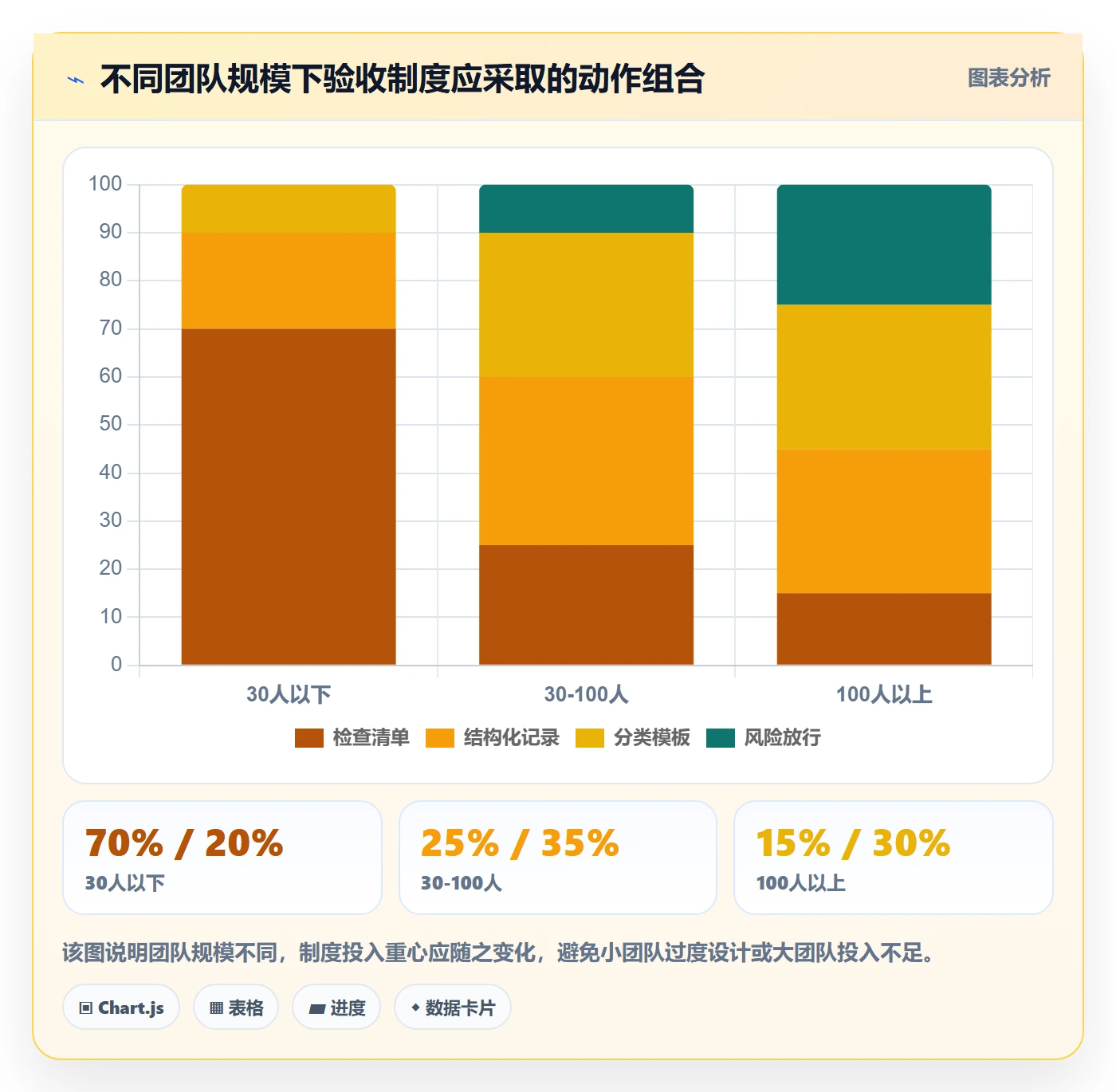 任务验收验收标准教程:实施团队制度设计,避坑指南