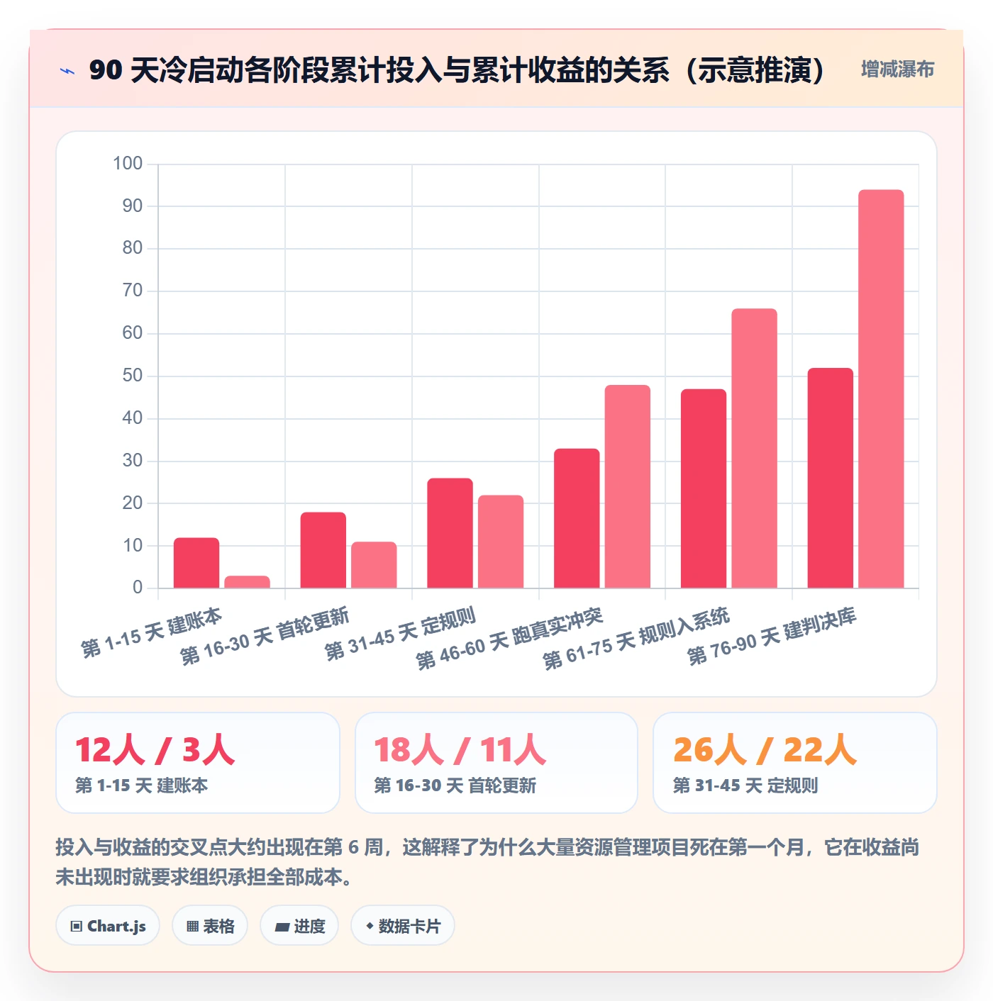 团队怎么做?跨部门团队制度设计:资源管理从0到1