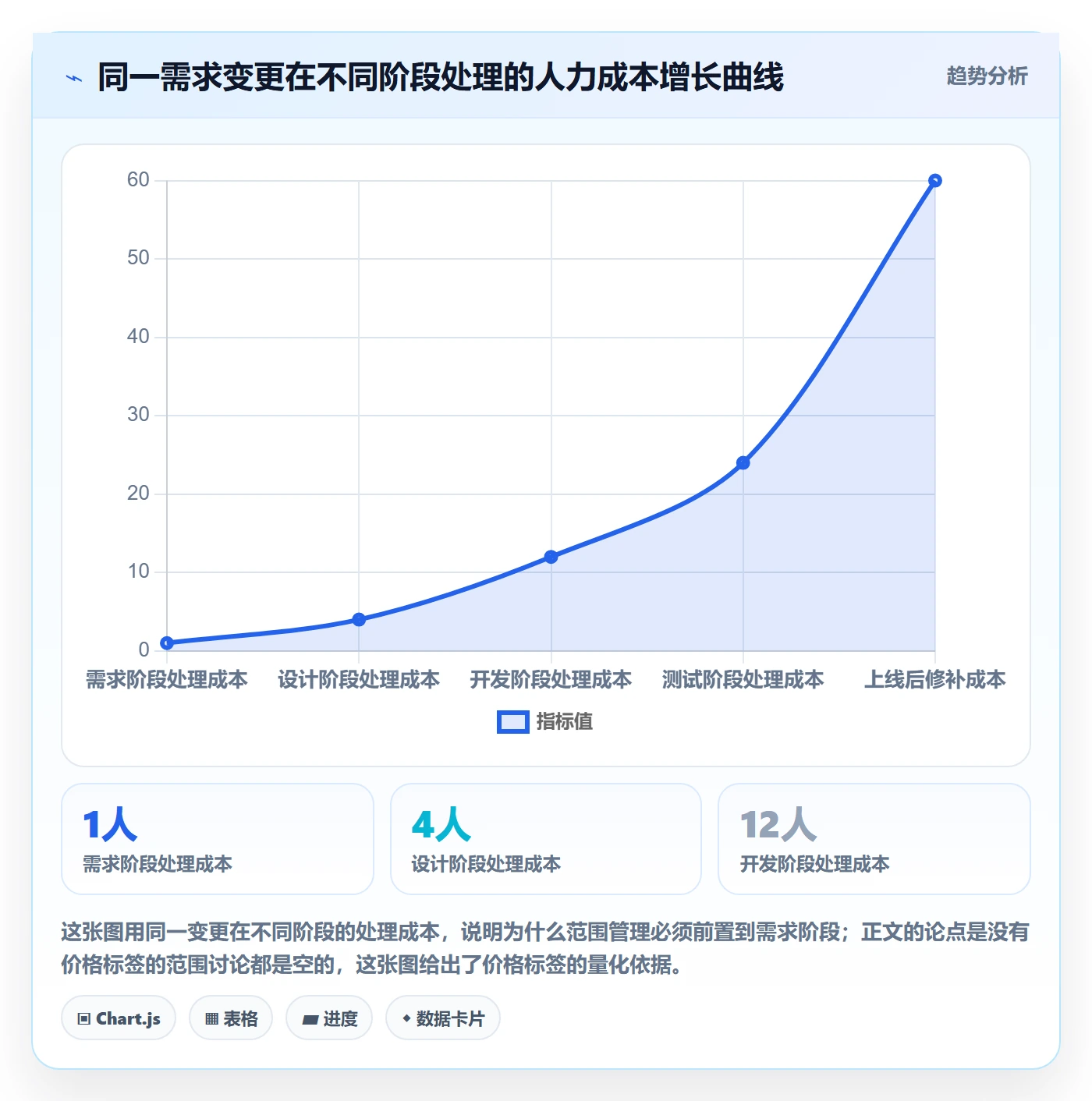 交付范围怎么做？产品经理风险控制：项目范围从0到1