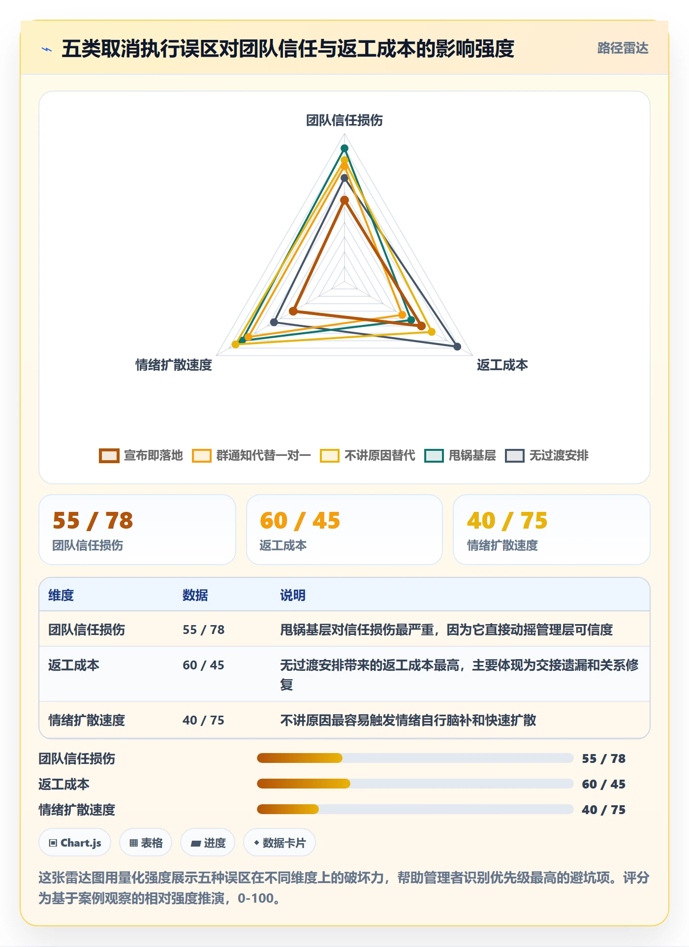 取消落地方案：管理层开展任务执行的落地方案案例解析