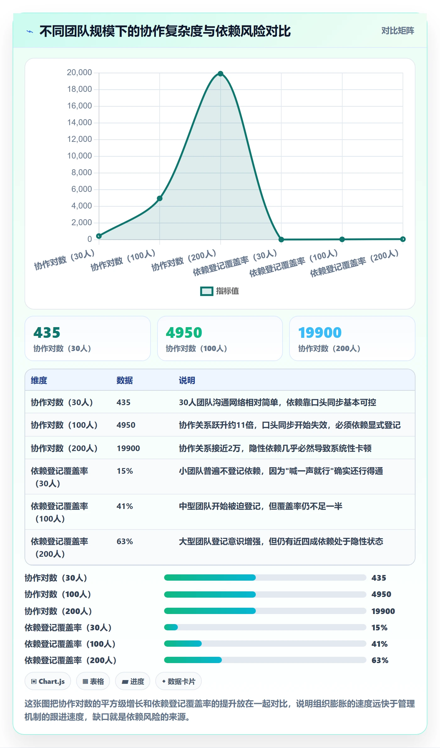FF最佳实践:研发团队任务依赖协同管理,常见问题