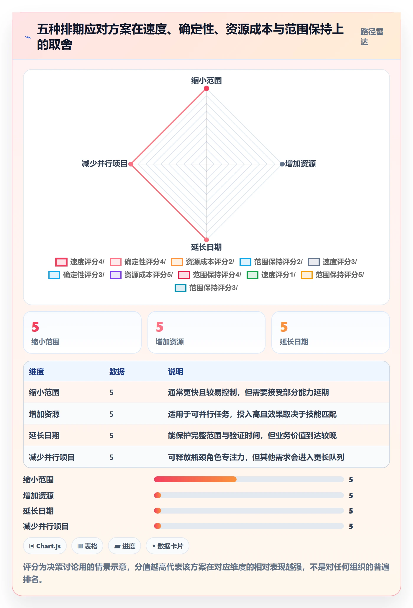 需求排期资源评估教程：跨部门团队最佳实践，避坑指南