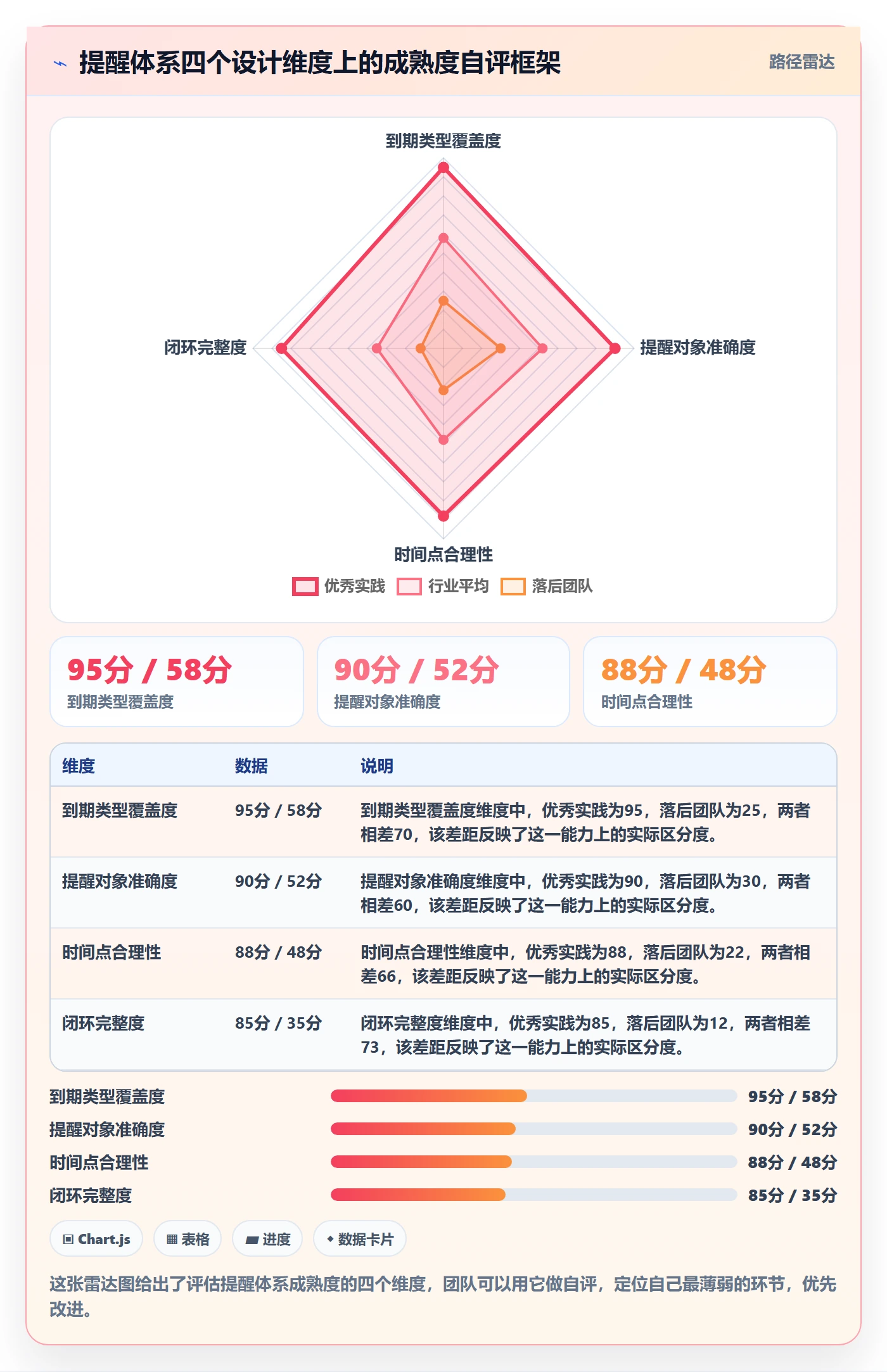 到期提醒管理方法大全:企业管理者任务提醒入门指南落地清单