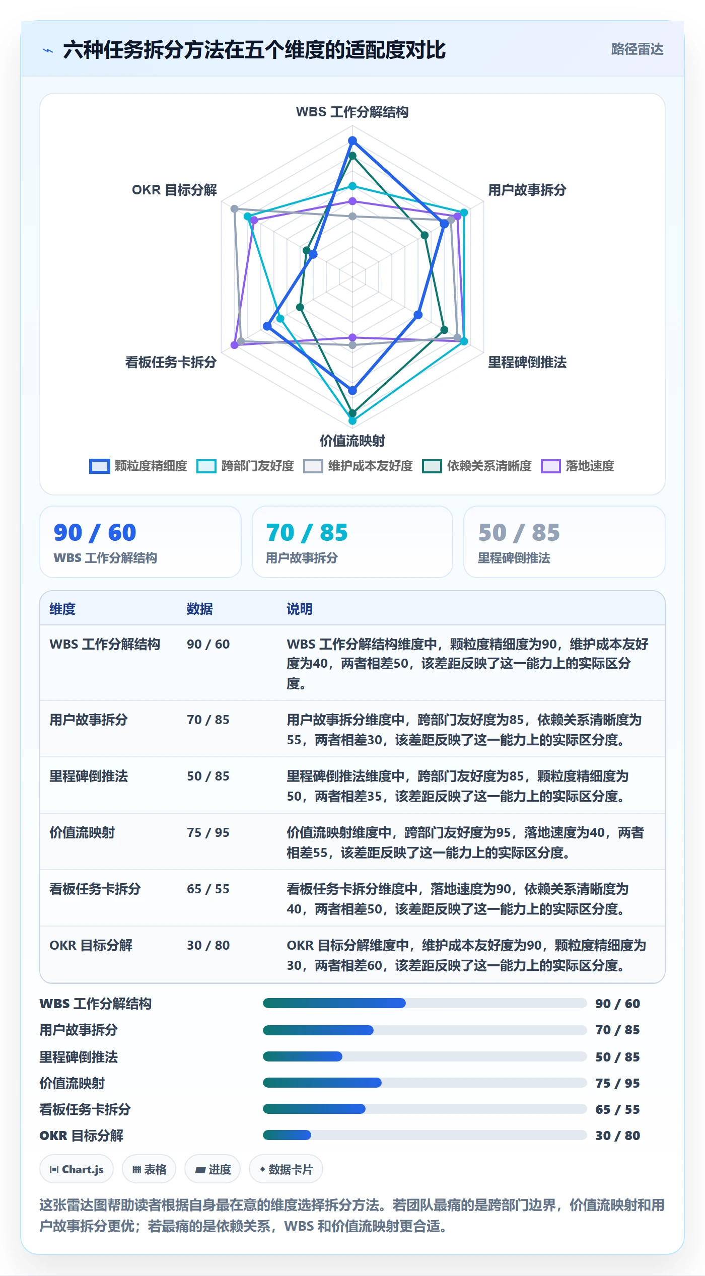 任务拆分管理方法大全:跨部门团队任务管理落地方案落地清单
